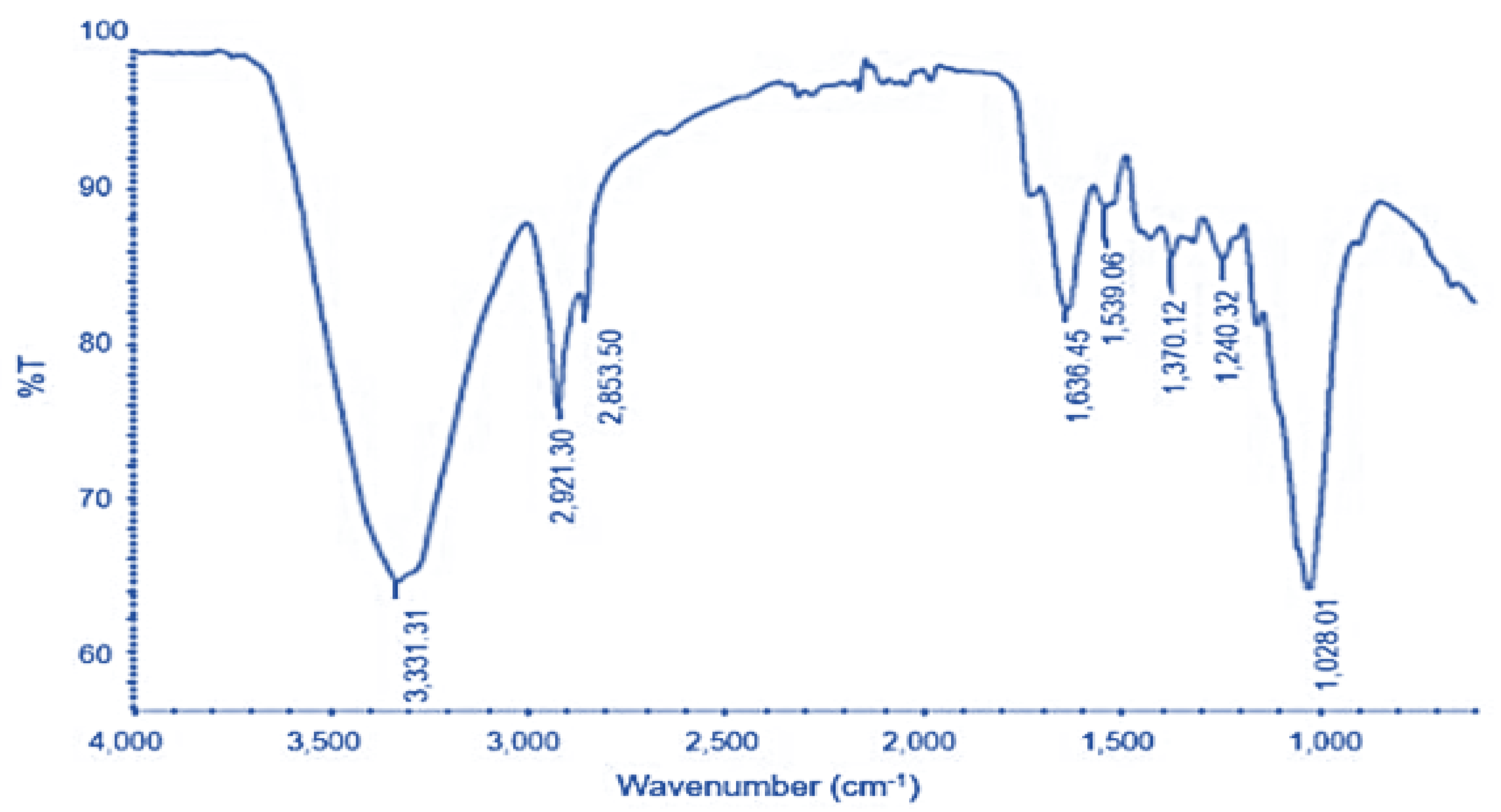 Microbiolres 14 00096 g009 Microbiolres 14 00096 g009