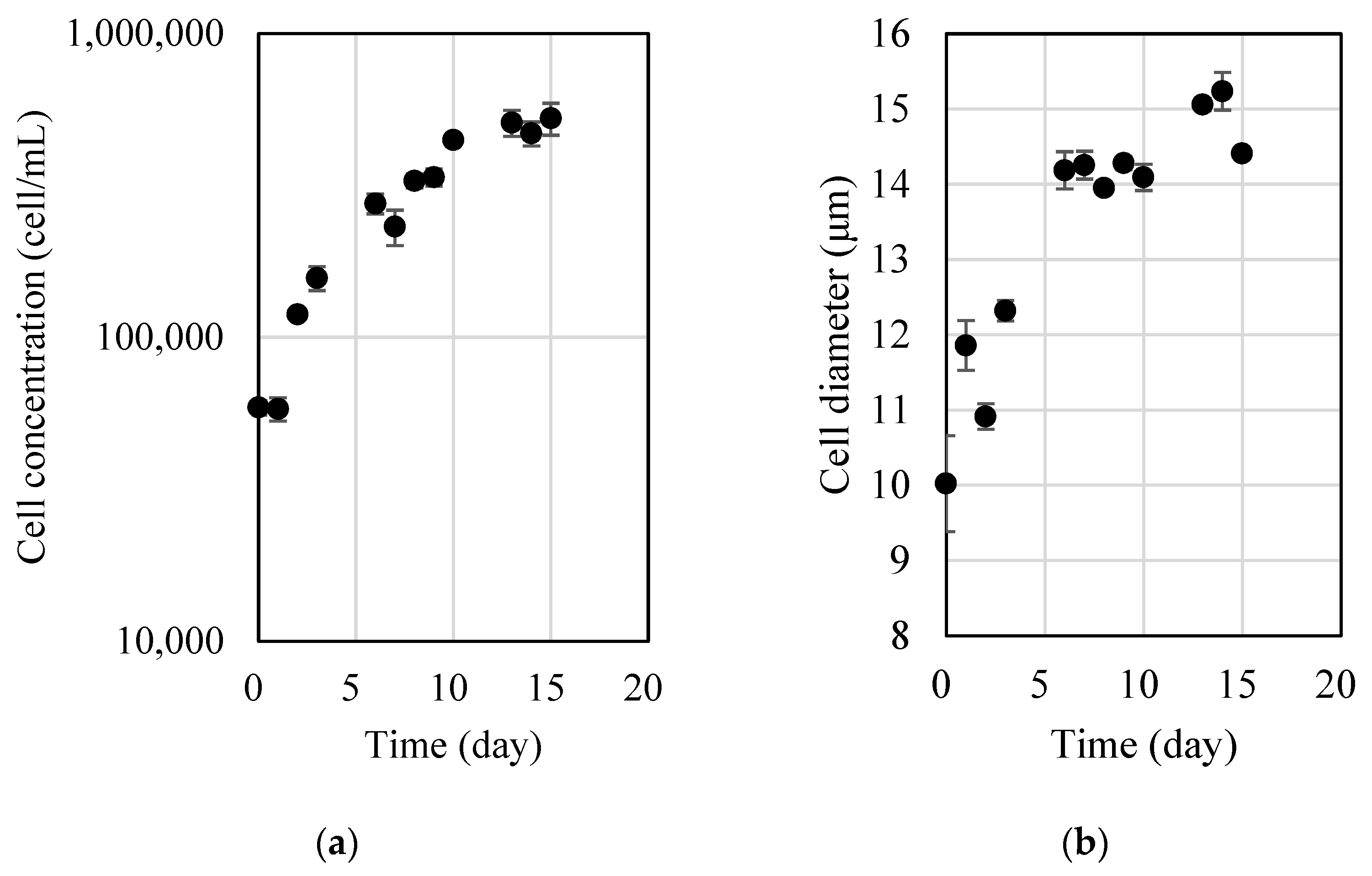Microbiolres 14 00101 g001