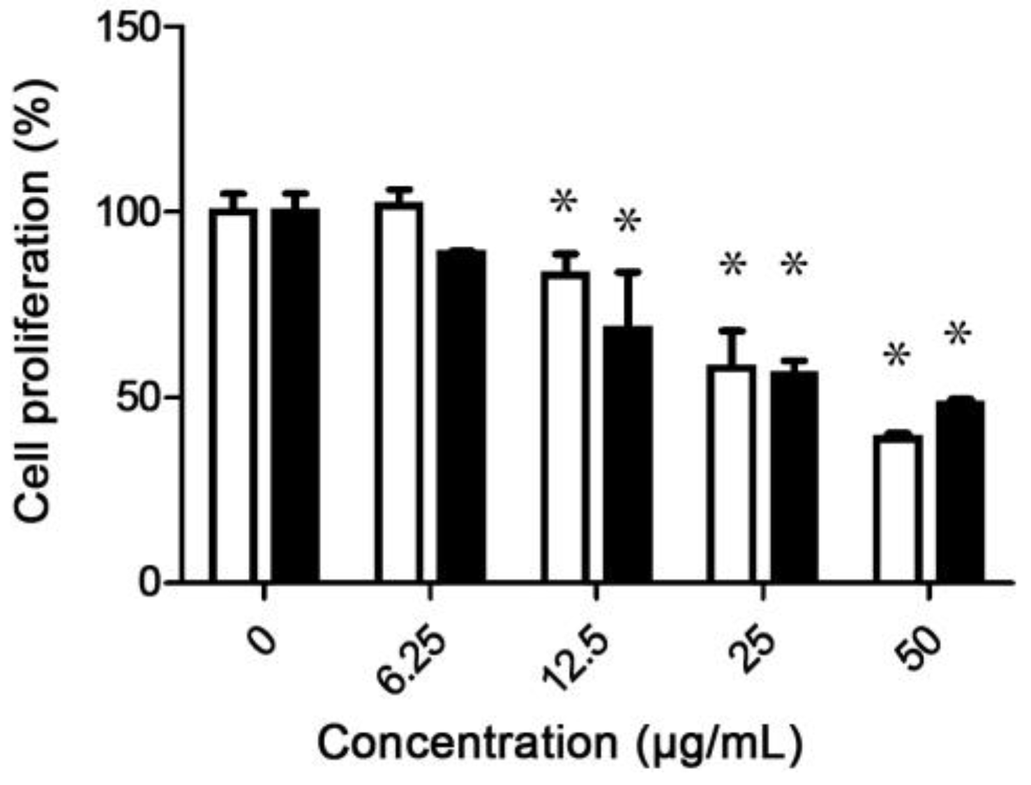 Microbiolres 14 00105 g002