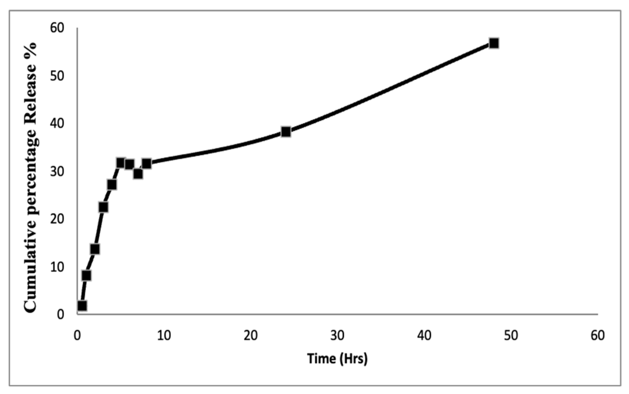 Microbiolres 14 00110 g002