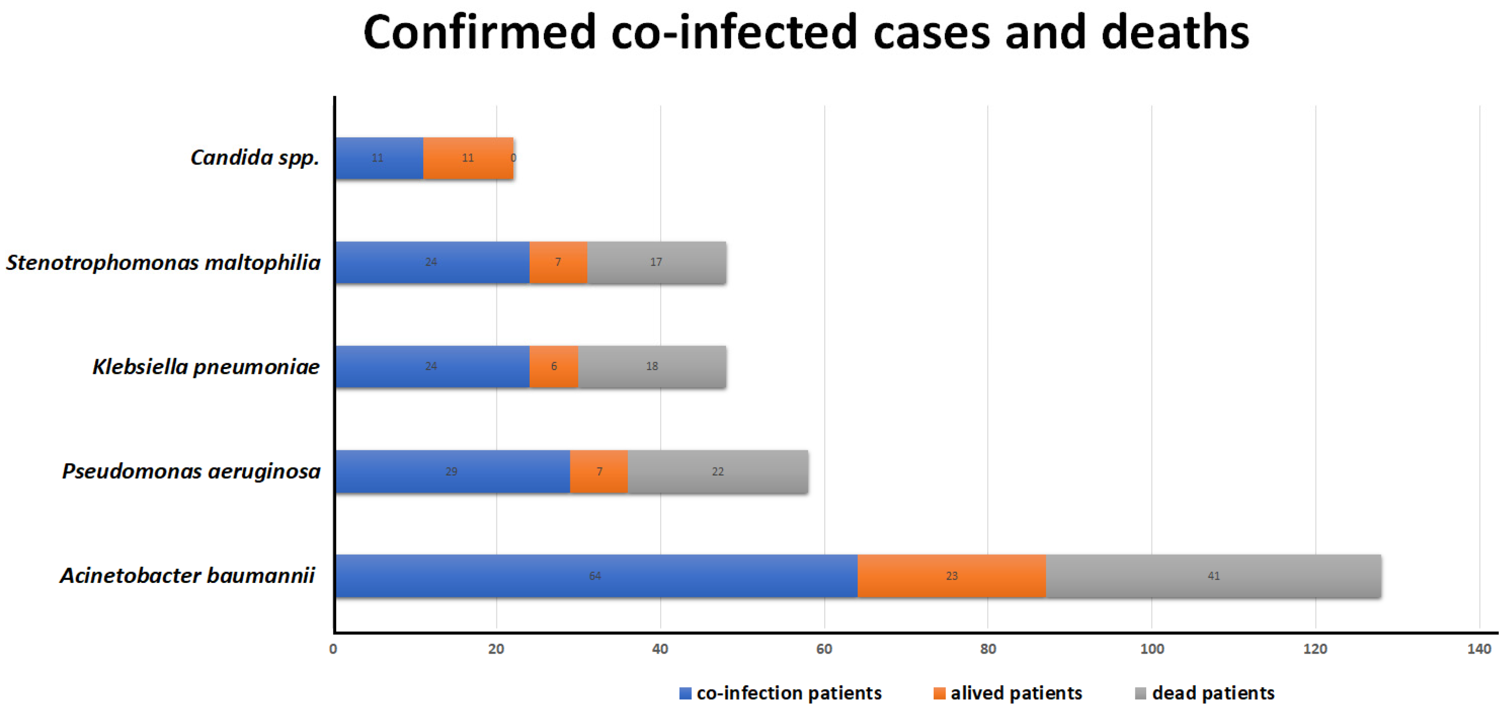 Microbiolres 14 00111 g002