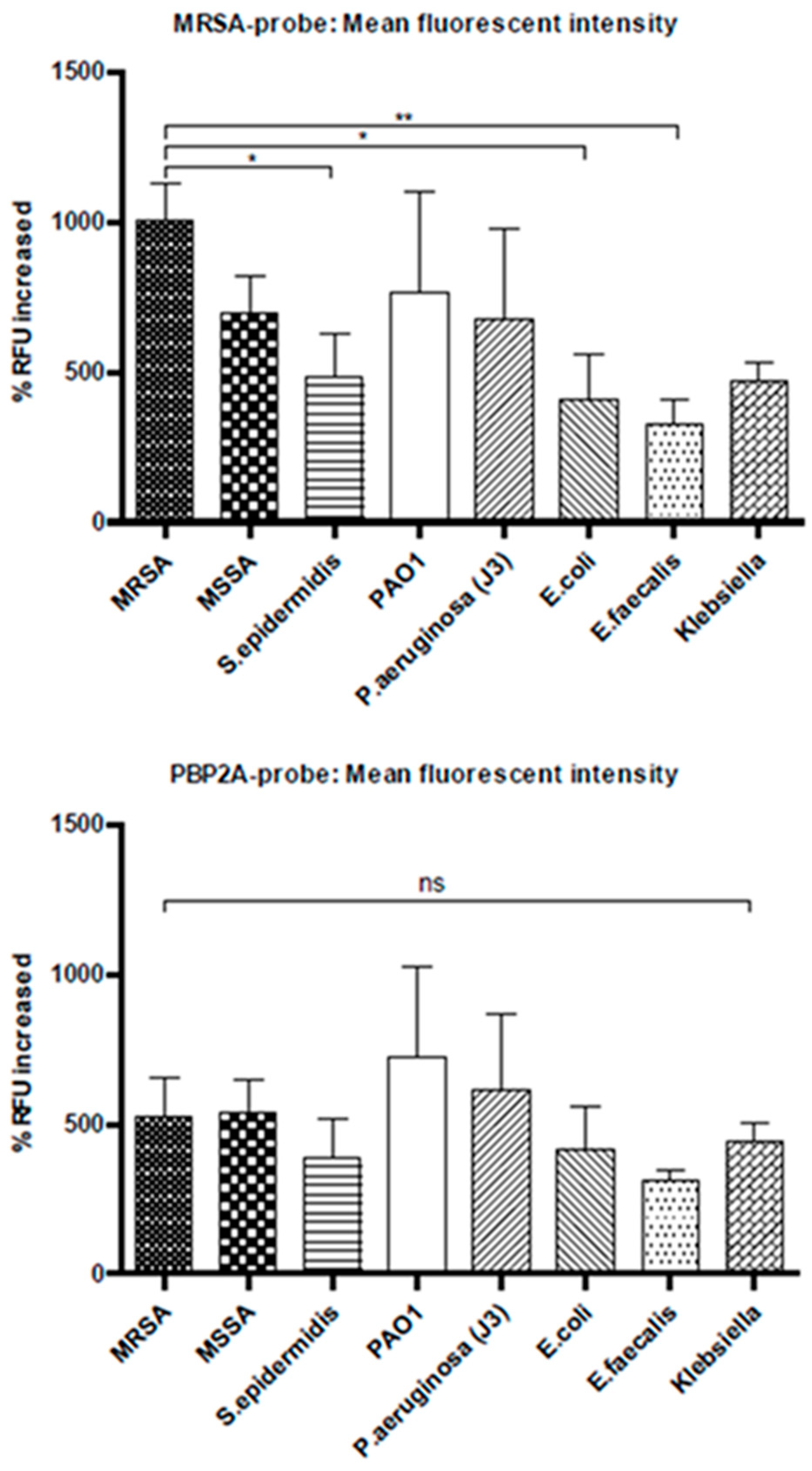 Microbiolres 14 00112 g009