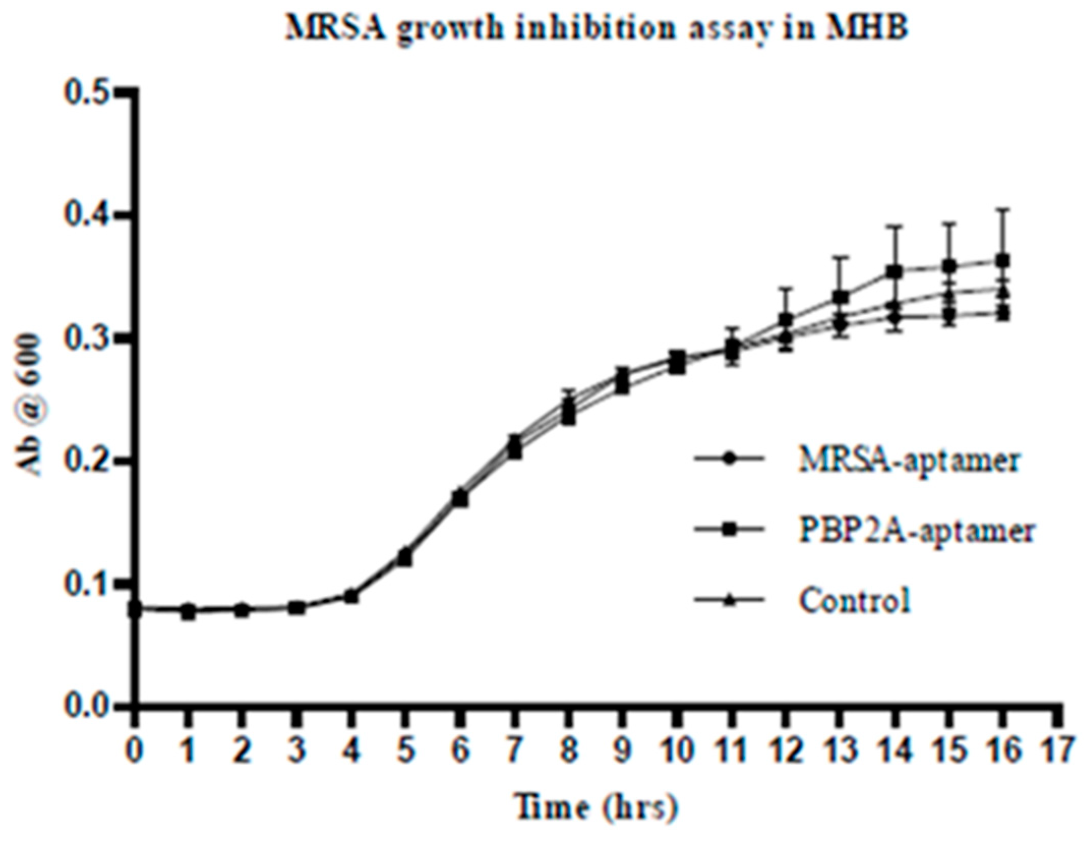 Microbiolres 14 00112 g011