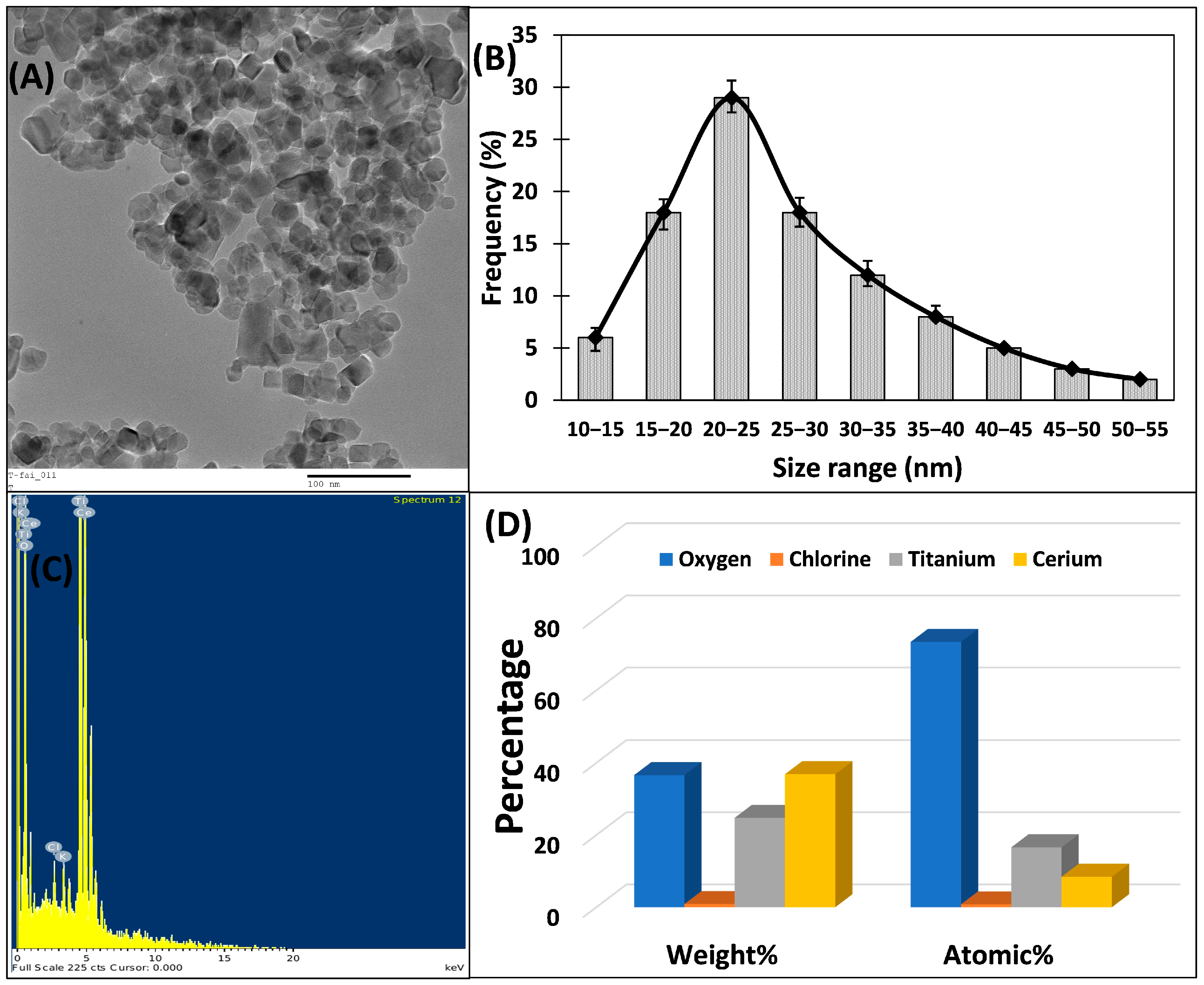 Microbiolres 14 00114 g002