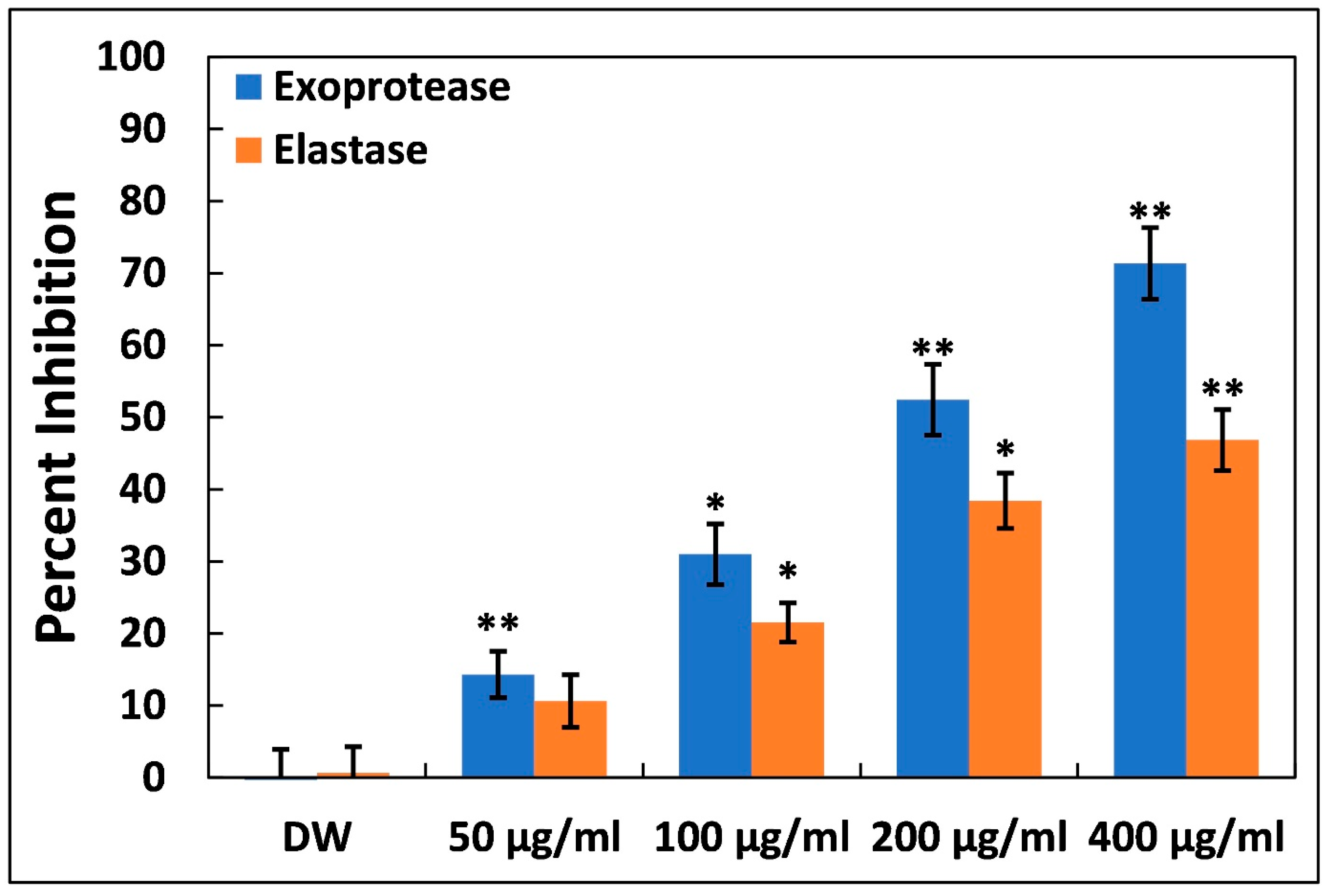 Microbiolres 14 00114 g003