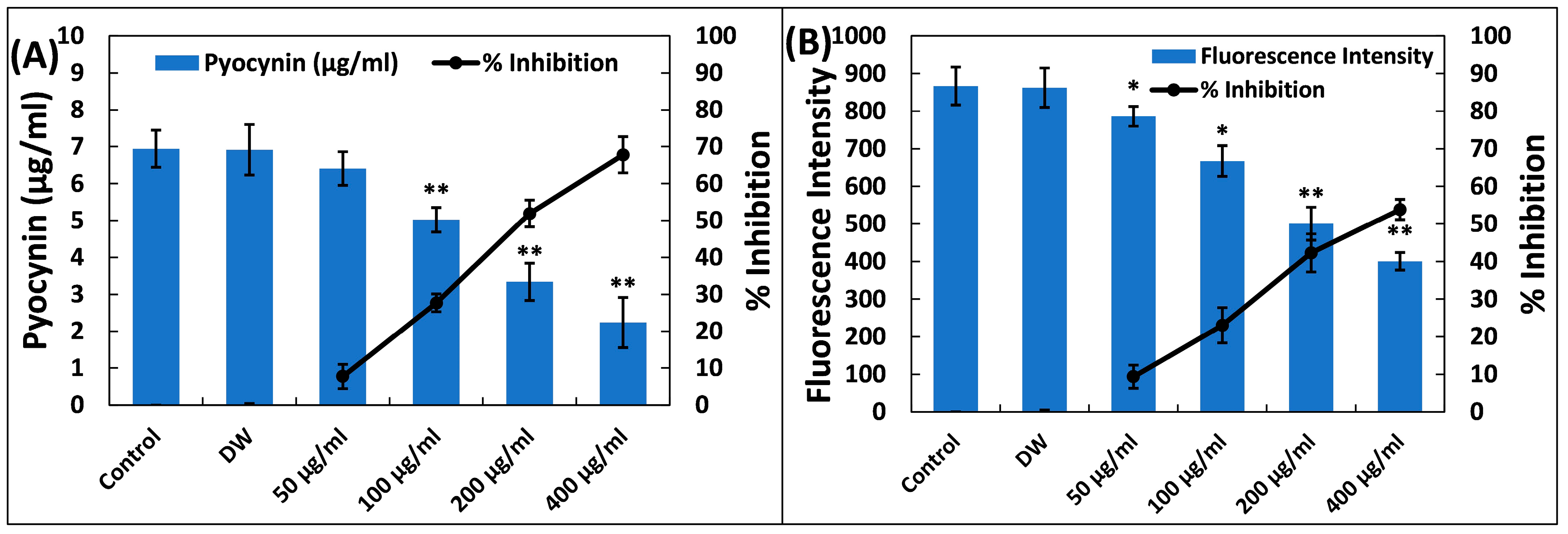 Microbiolres 14 00114 g004