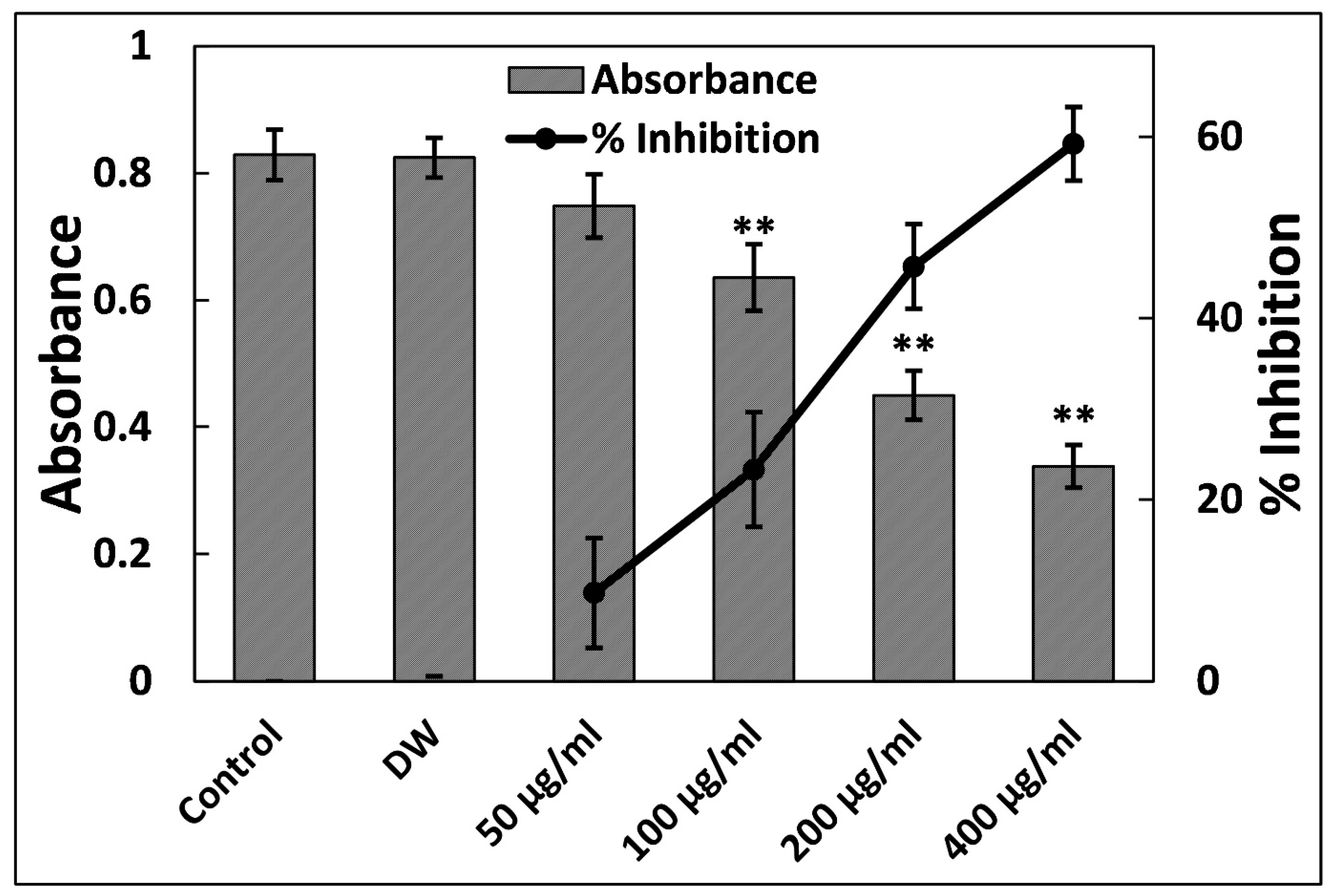Microbiolres 14 00114 g006