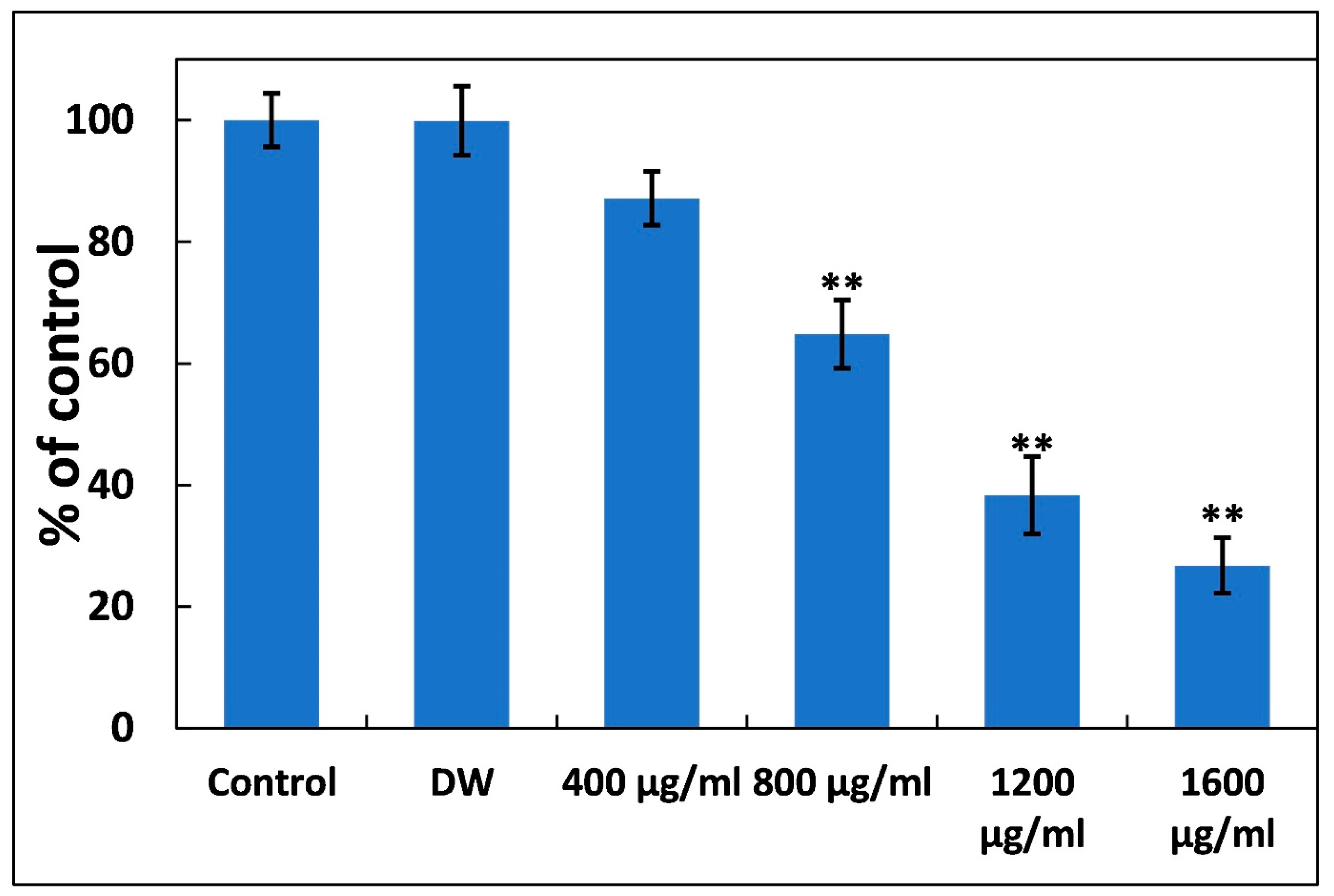 Microbiolres 14 00114 g008