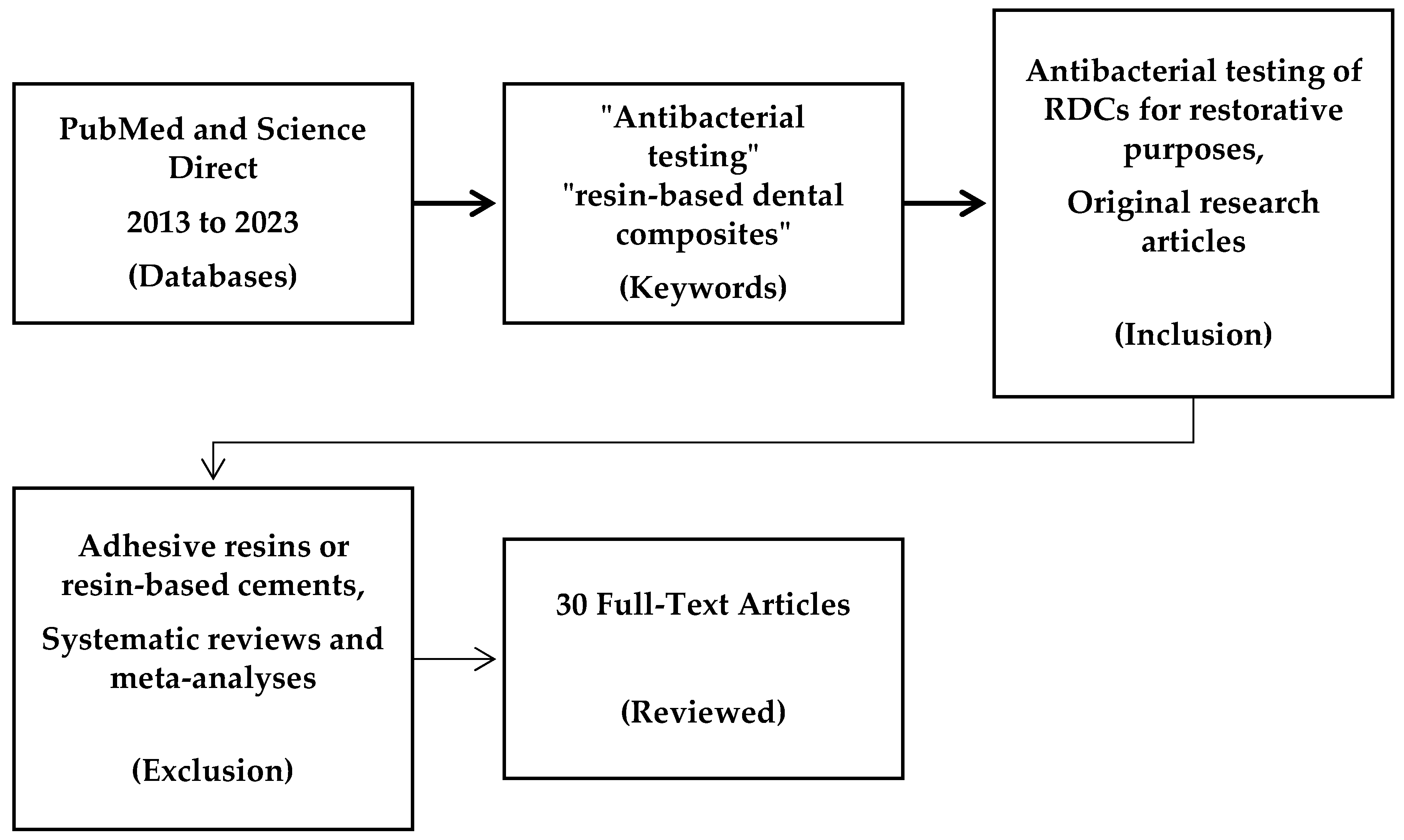 Microbiolres 14 00119 g002 Microbiolres 14 00119 g002