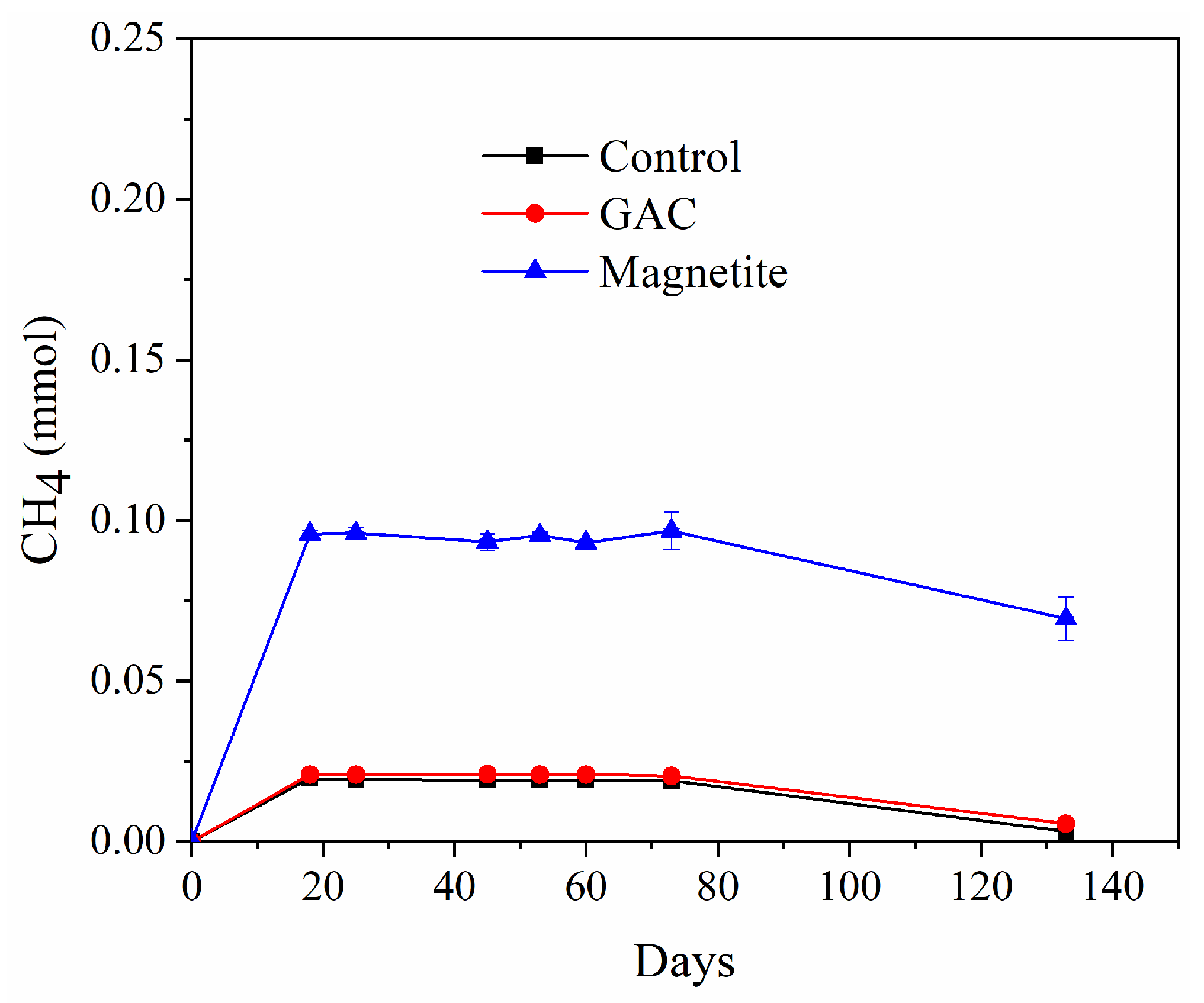 Microbiolres 14 00122 g003