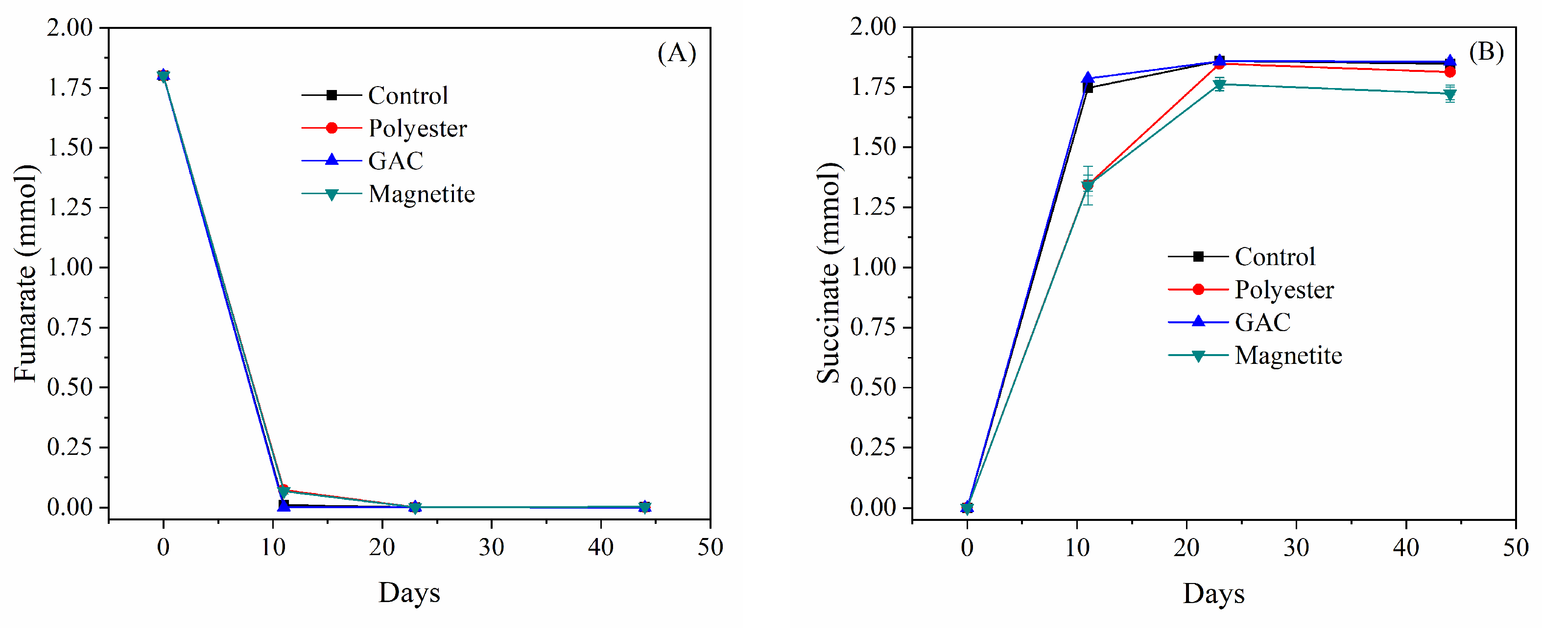 Microbiolres 14 00122 g004