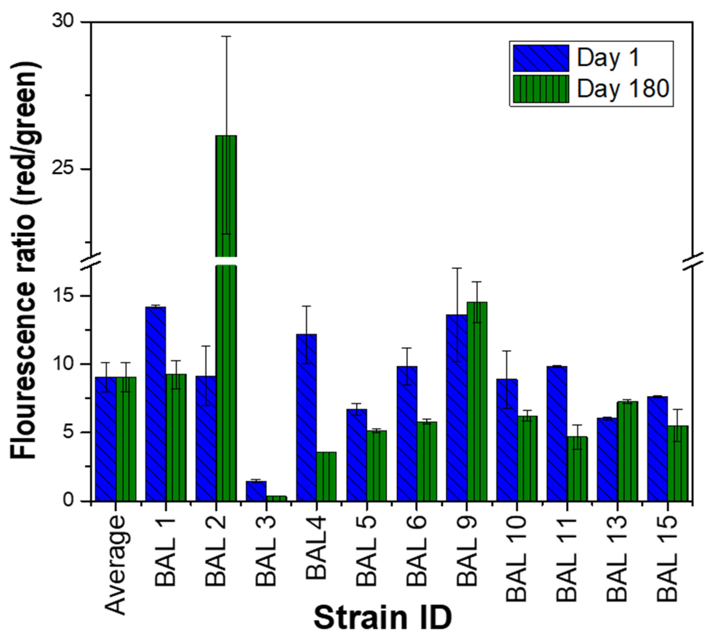 Microbiolres 14 00124 g003 Microbiolres 14 00124 g003