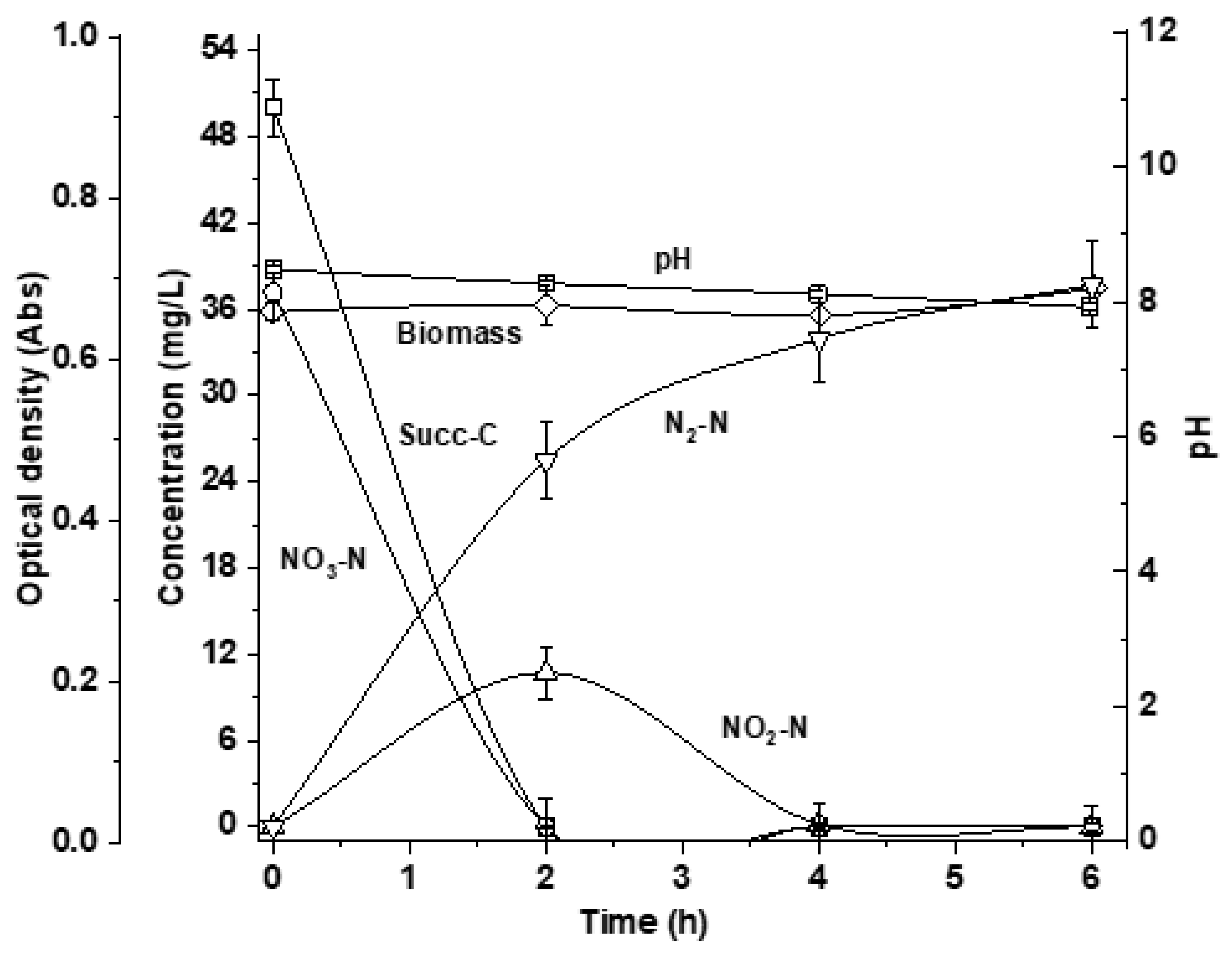Microbiolres 14 00125 g002