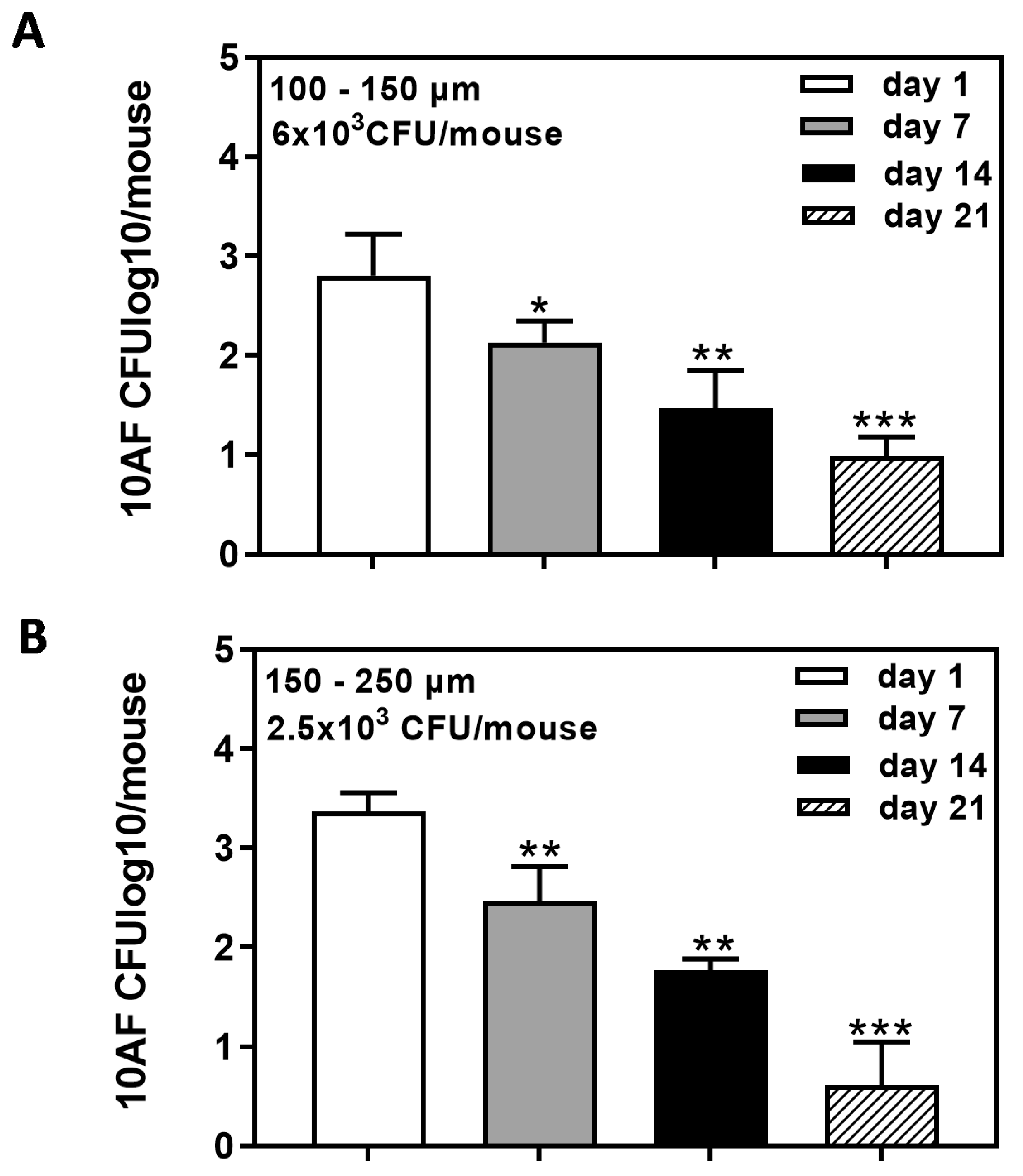 Microbiolres 14 00126 g004 Microbiolres 14 00126 g004