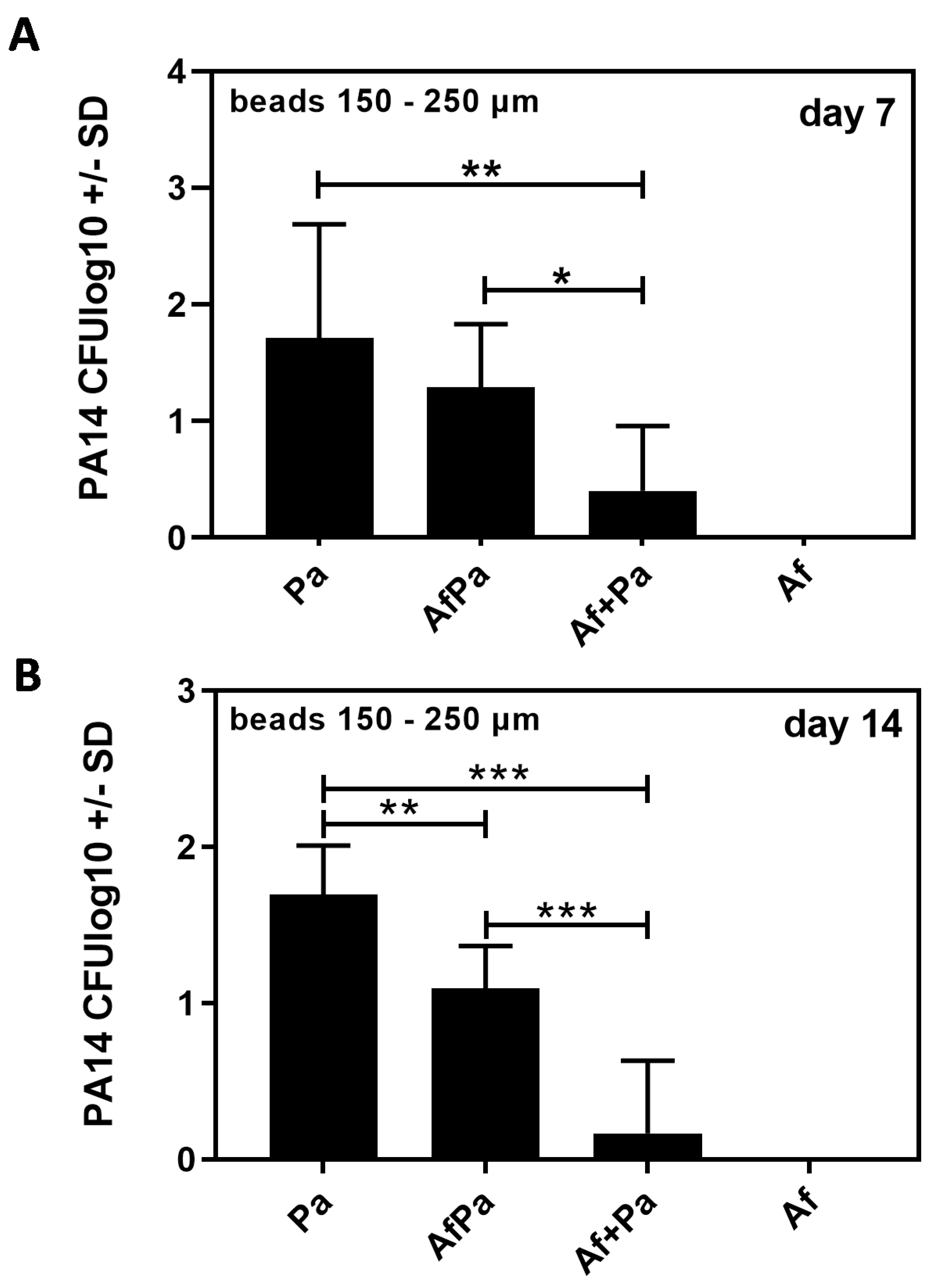Microbiolres 14 00126 g007 Microbiolres 14 00126 g007