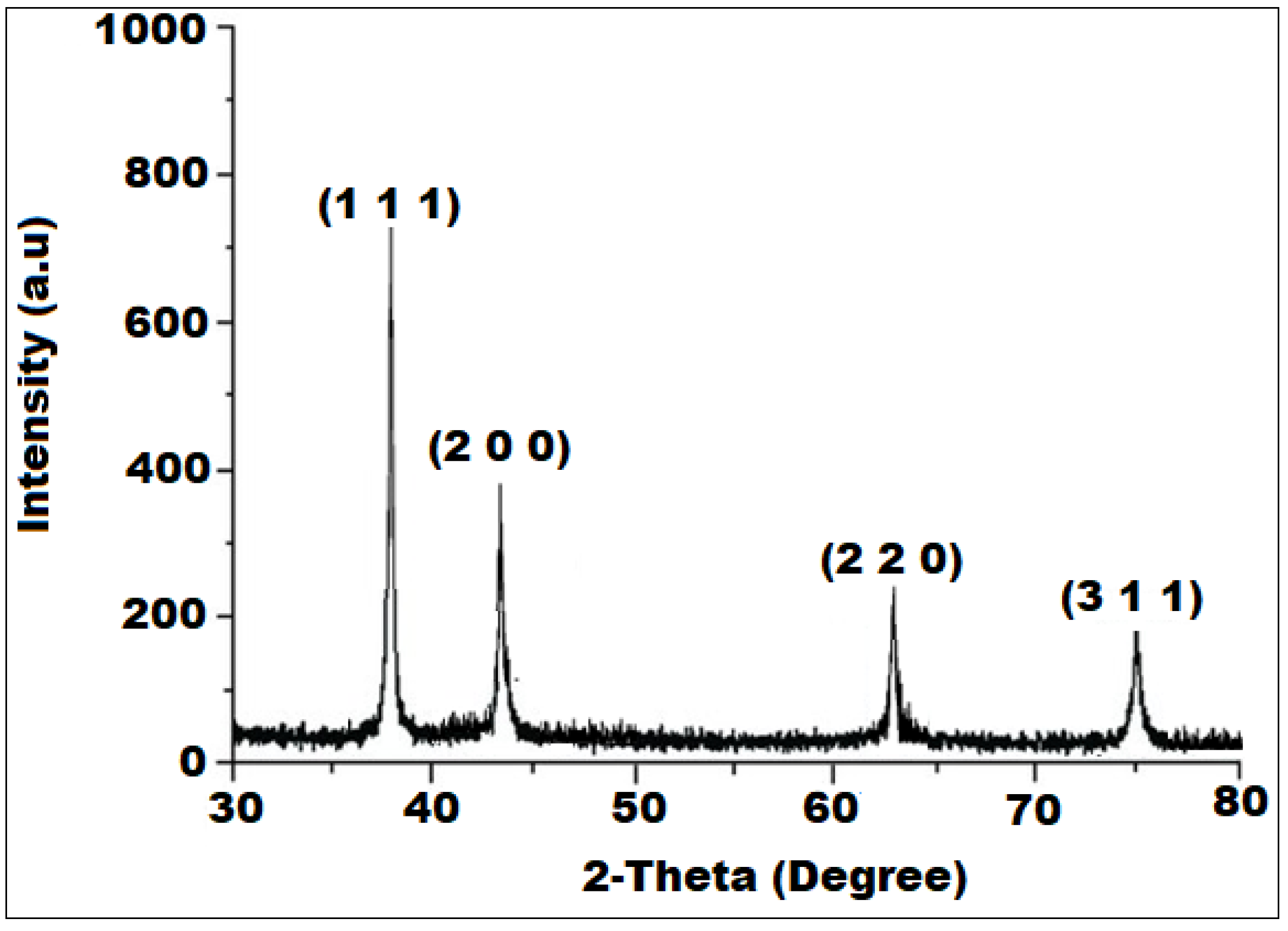Microbiolres 14 00128 g003 Microbiolres 14 00128 g003