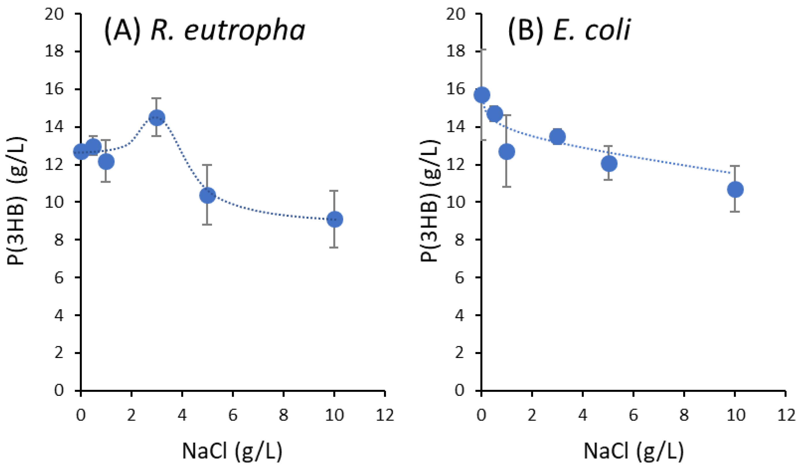 Microbiolres 14 00129 g001 Microbiolres 14 00129 g001