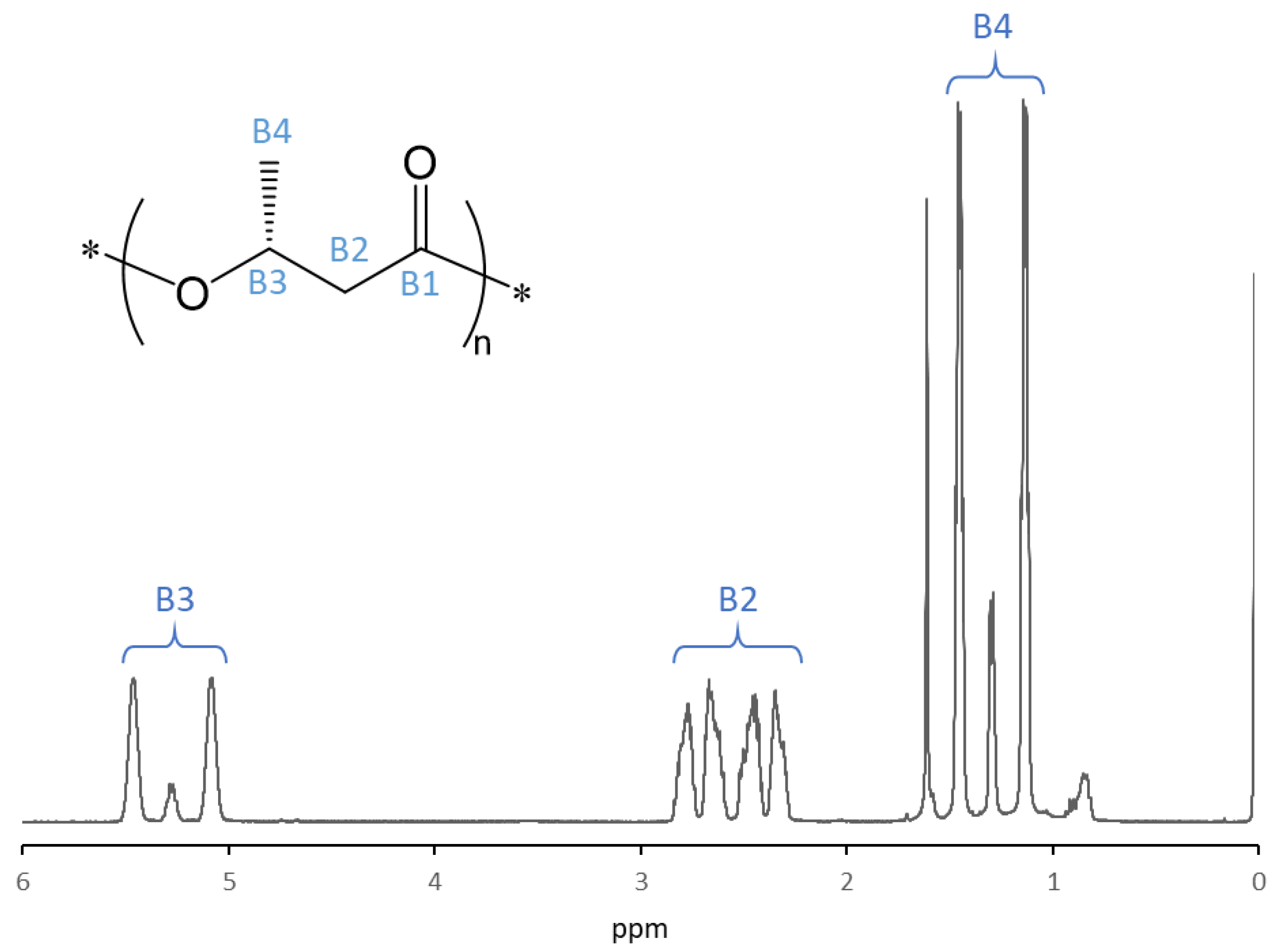 Microbiolres 14 00129 g003 Microbiolres 14 00129 g003