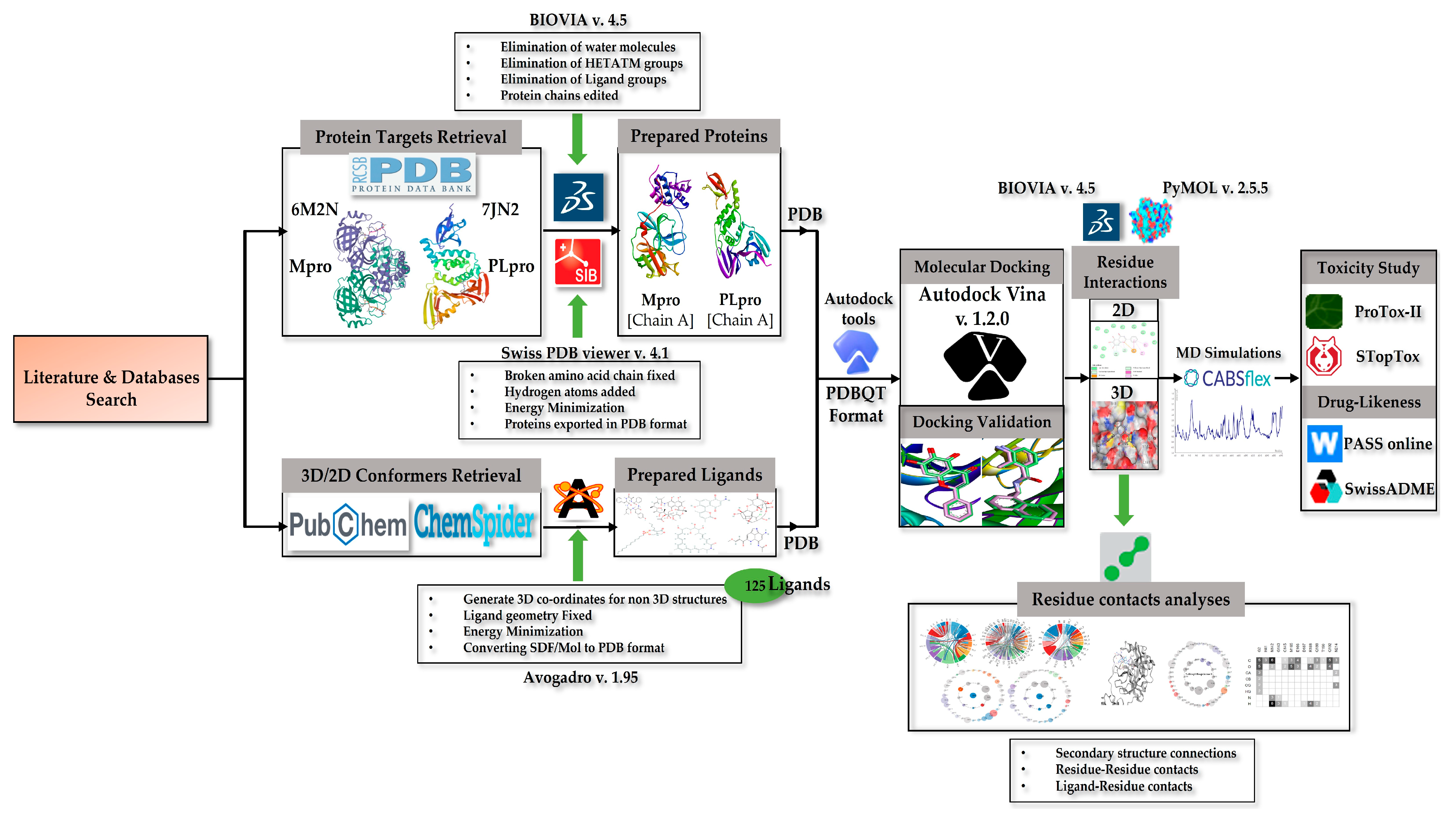 Microbiolres 14 00130 g001 Microbiolres 14 00130 g001