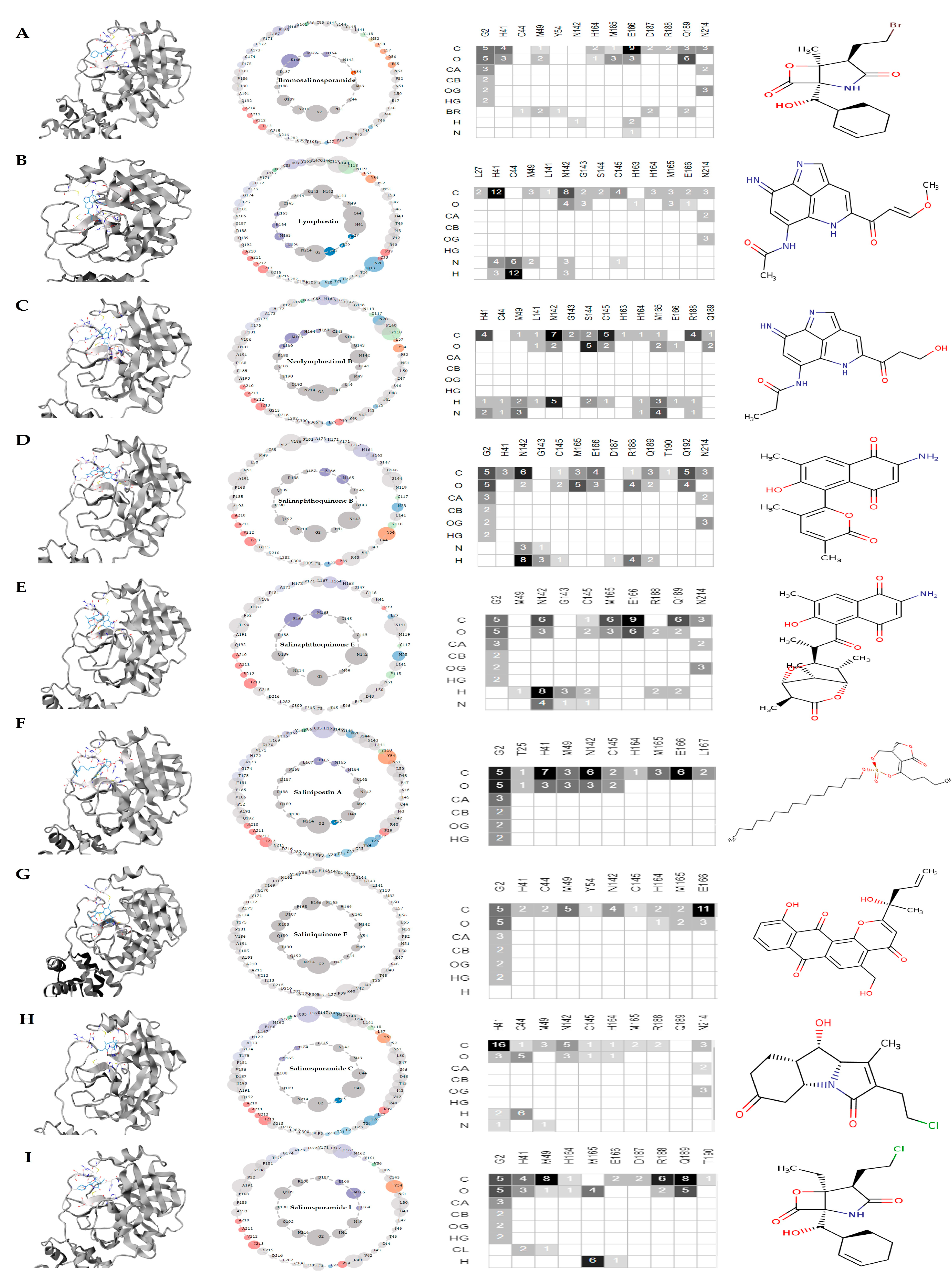 Microbiolres 14 00130 g006 Microbiolres 14 00130 g006