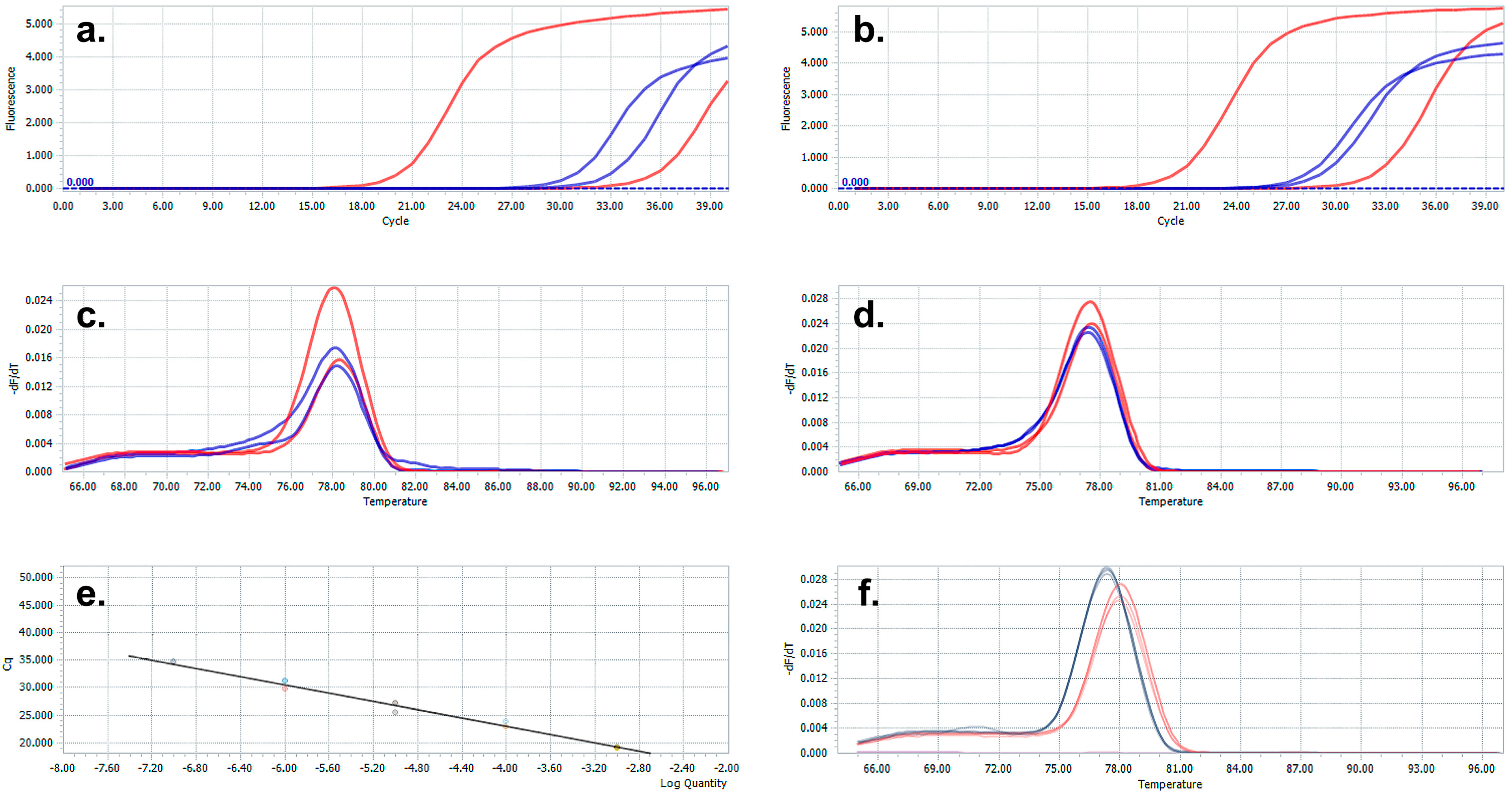Microbiolres 14 00137 g001