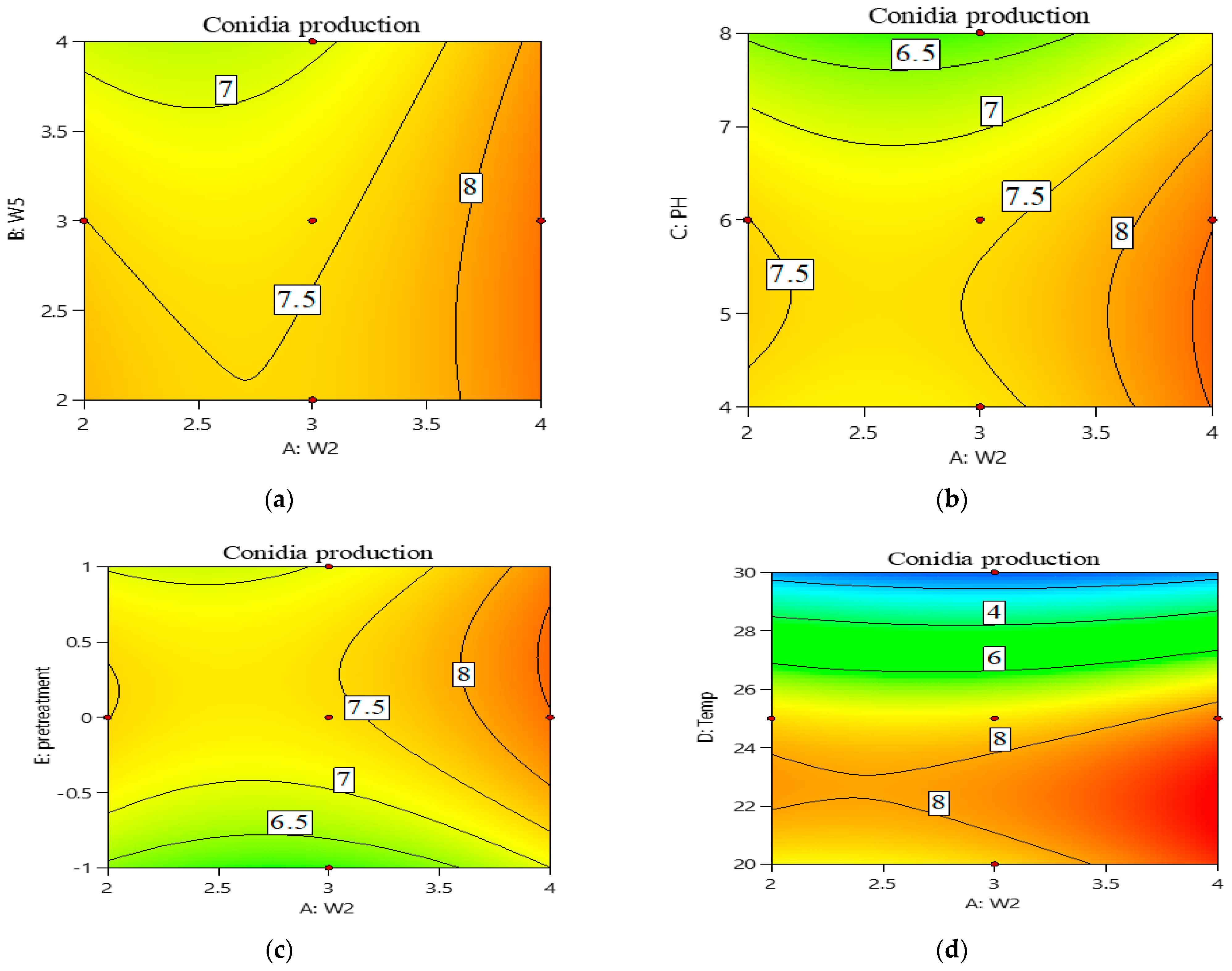 Microbiolres 14 00138 g002a Microbiolres 14 00138 g002a