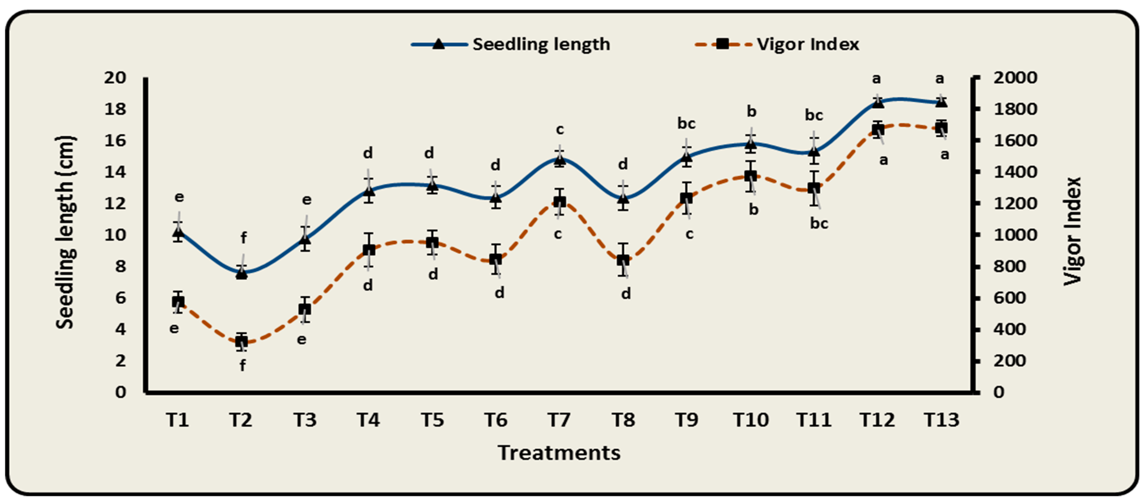 Microbiolres 14 00138 g003 Microbiolres 14 00138 g003