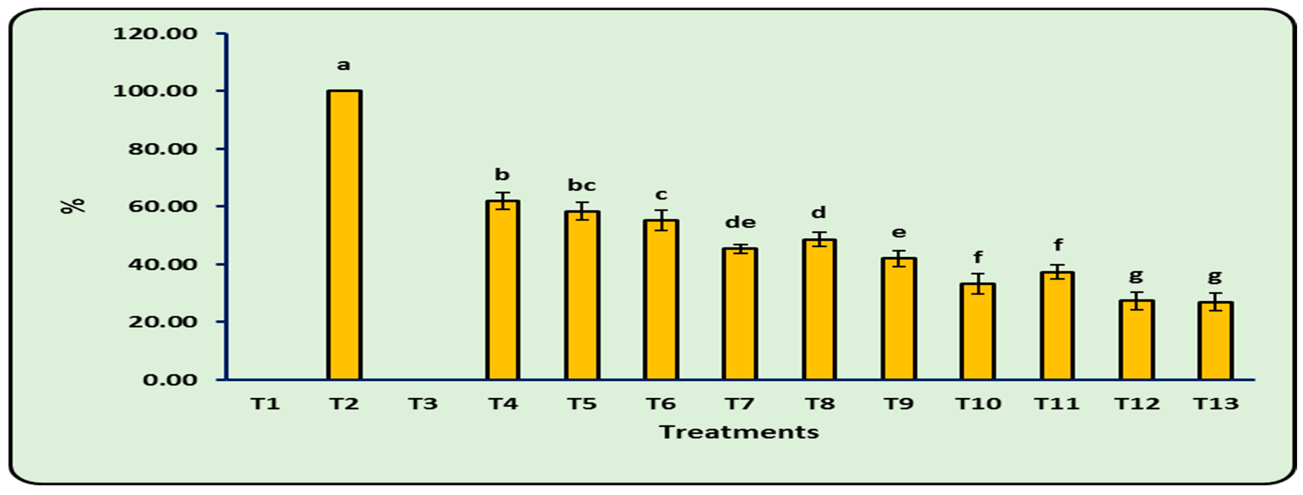 Microbiolres 14 00138 g004 Microbiolres 14 00138 g004
