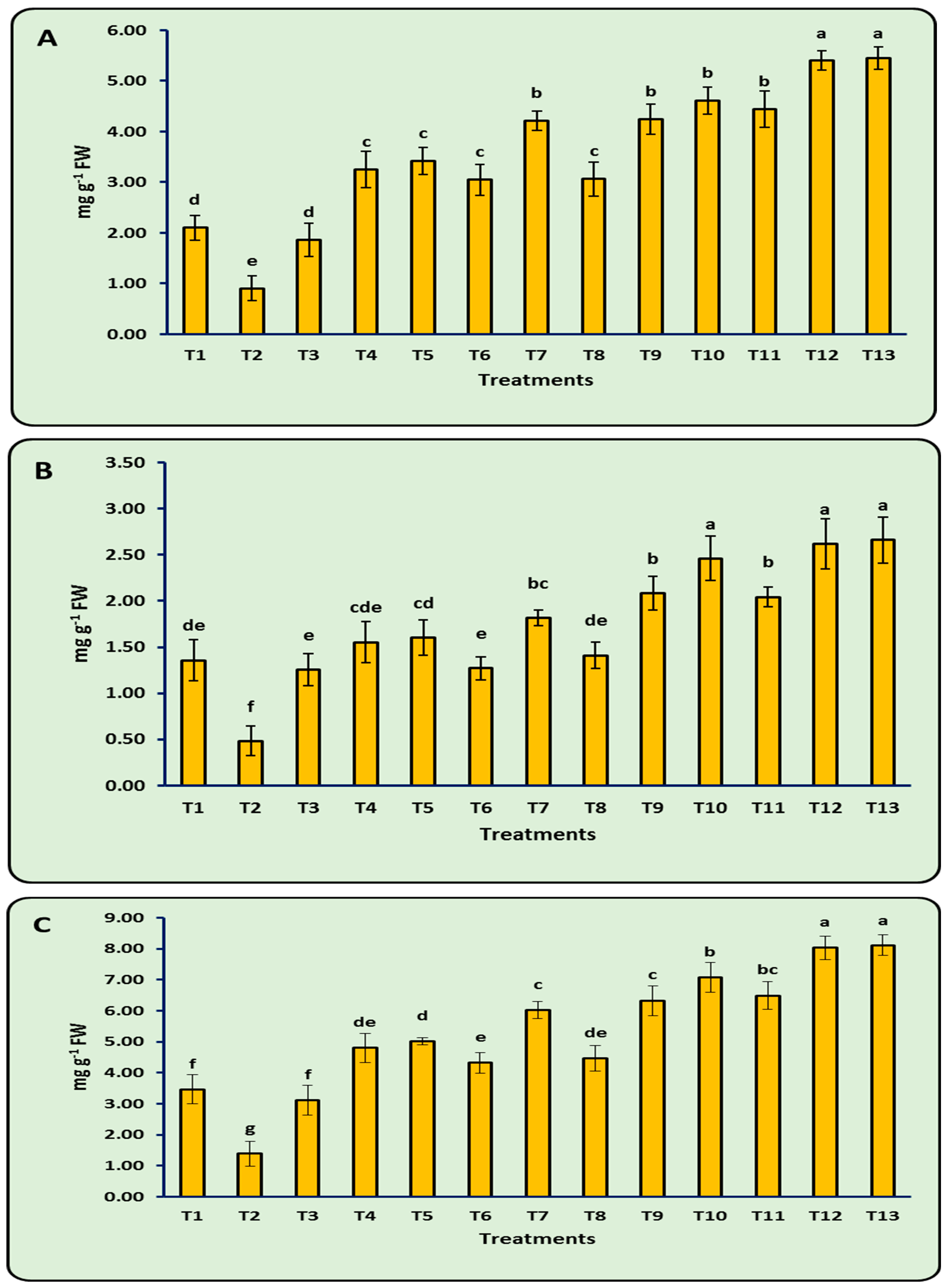 Microbiolres 14 00138 g005a Microbiolres 14 00138 g005a