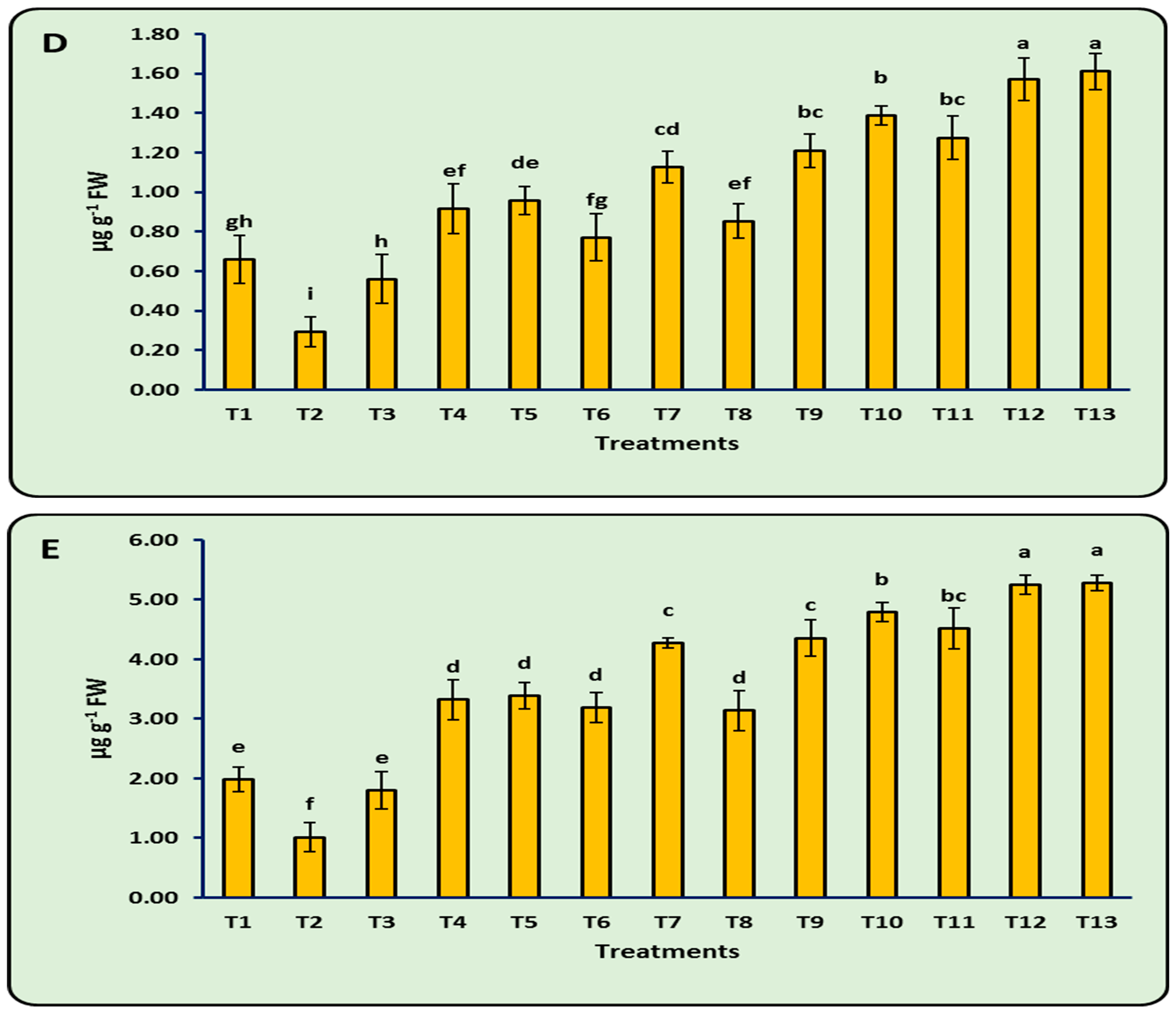 Microbiolres 14 00138 g005b Microbiolres 14 00138 g005b