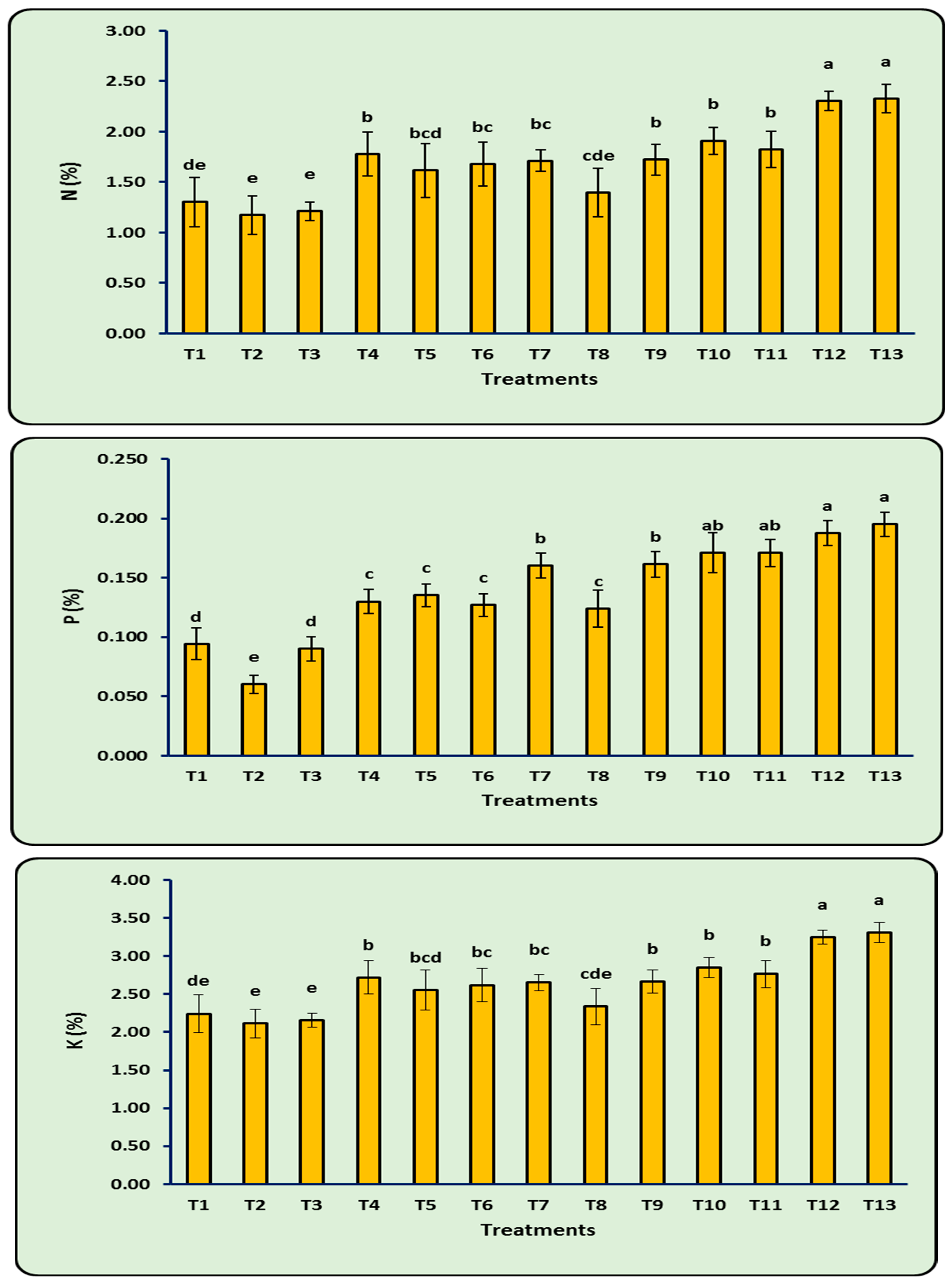 Microbiolres 14 00138 g006 Microbiolres 14 00138 g006