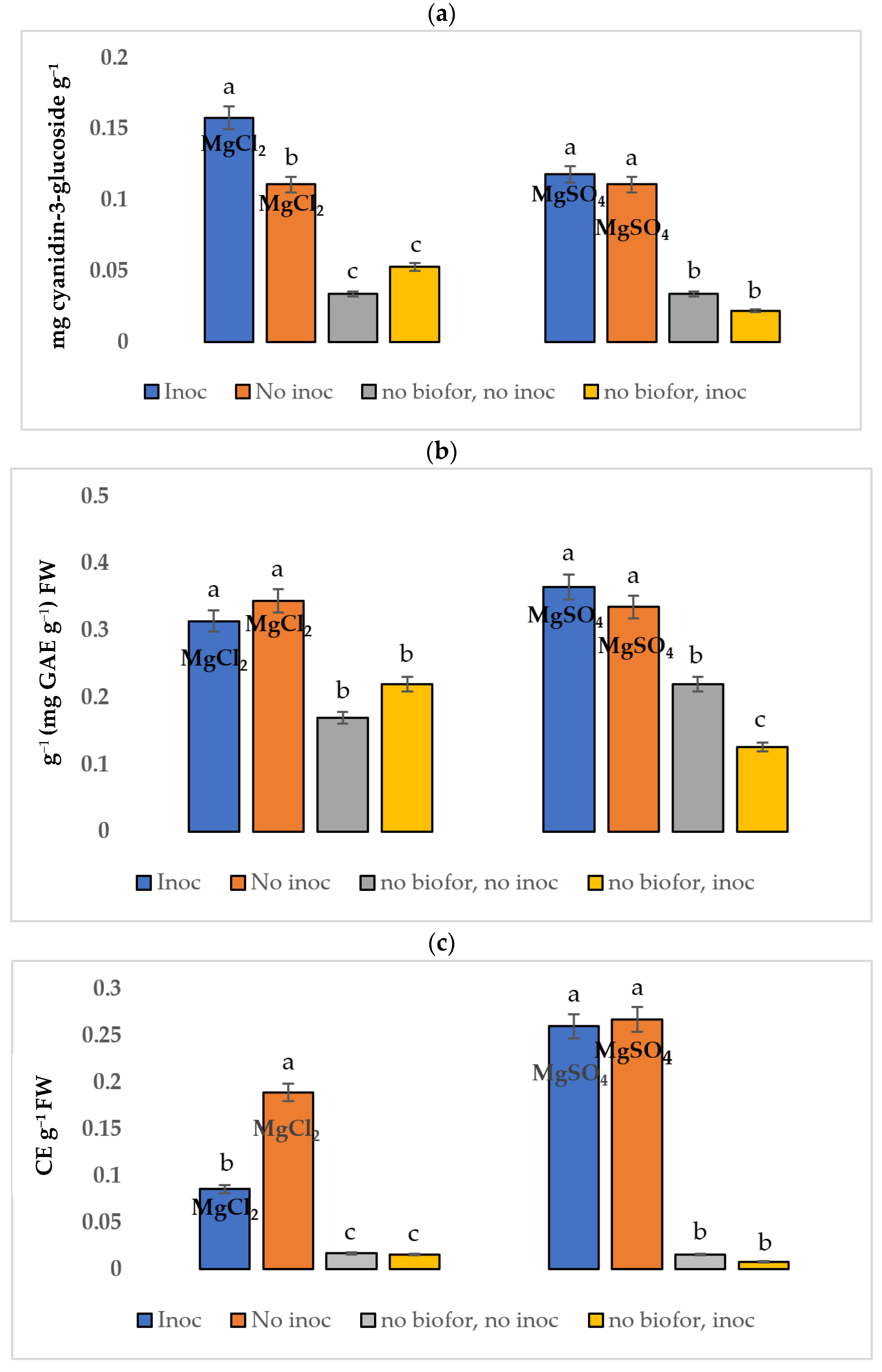 Microbiolres 14 00139 g002