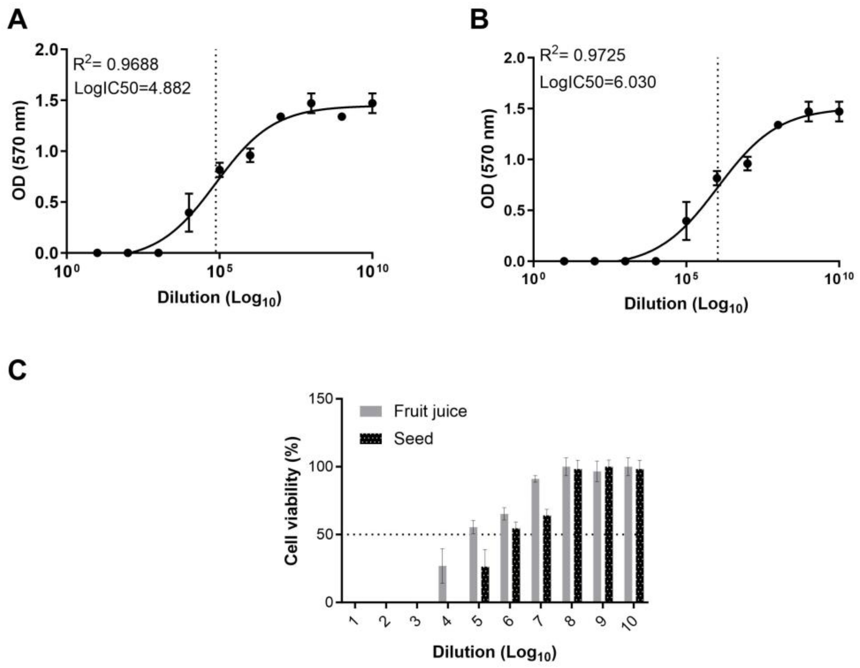 Microbiolres 14 00140 g003