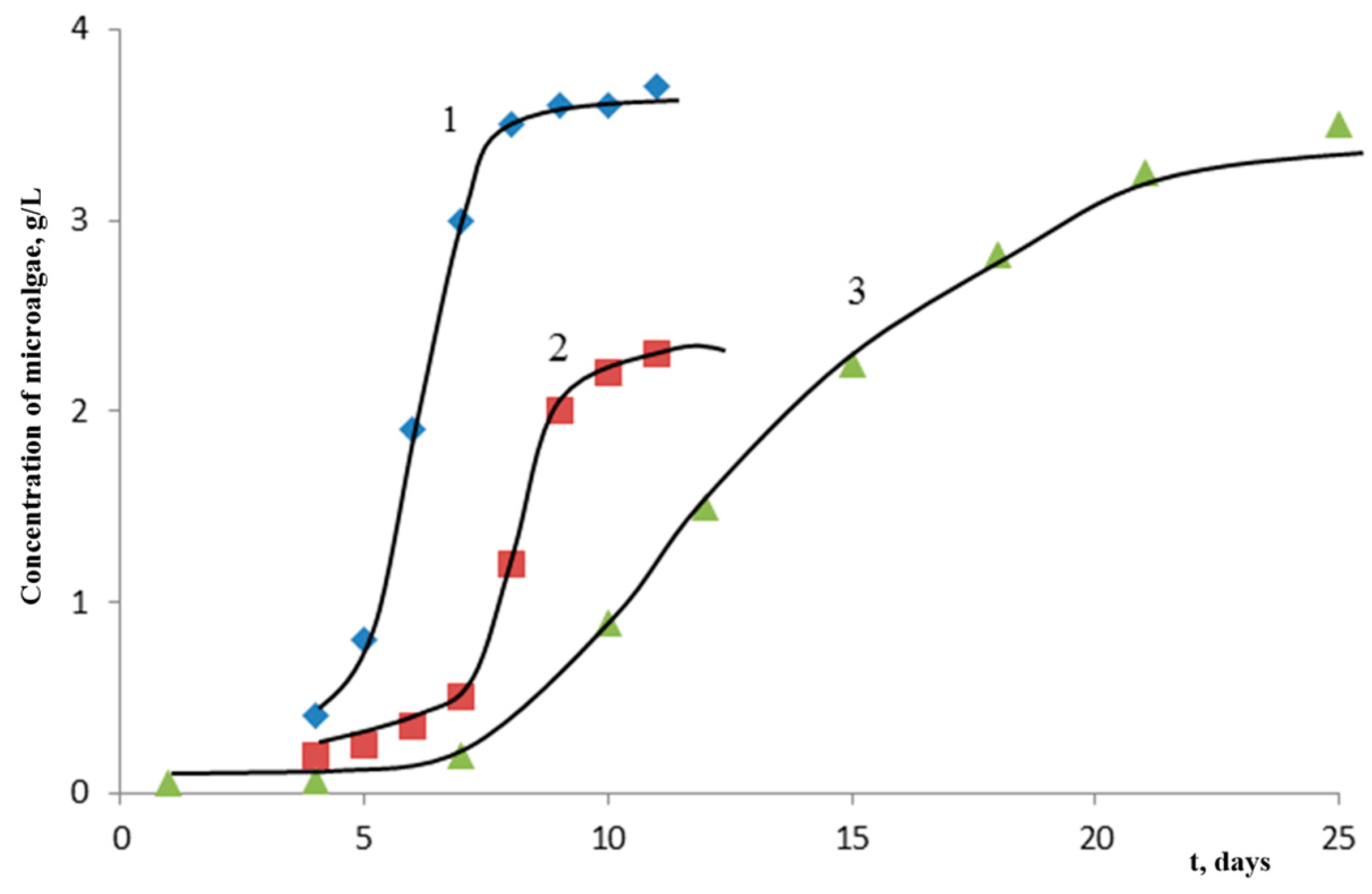 Microbiolres 14 00142 g002
