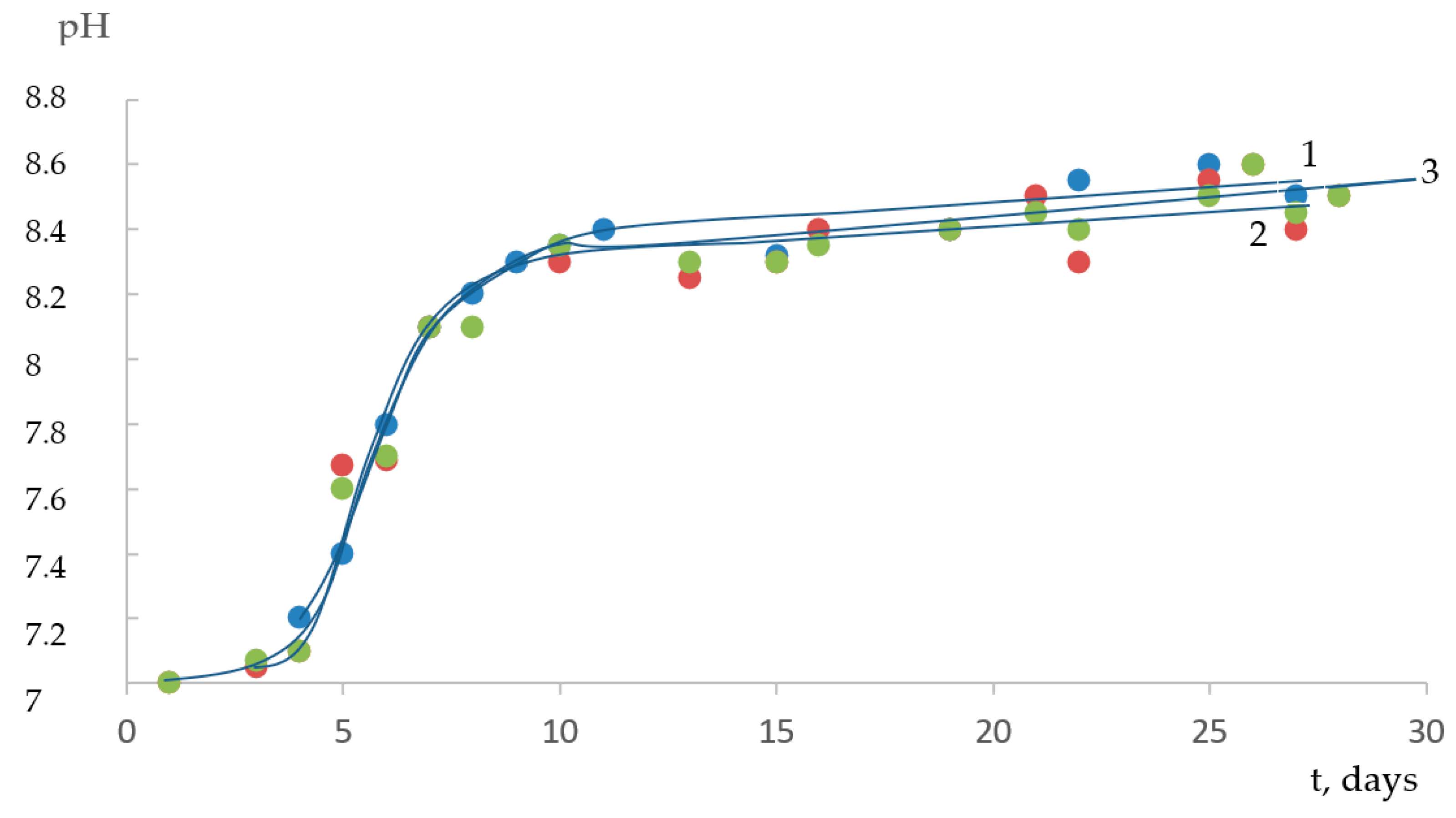 Microbiolres 14 00142 g003