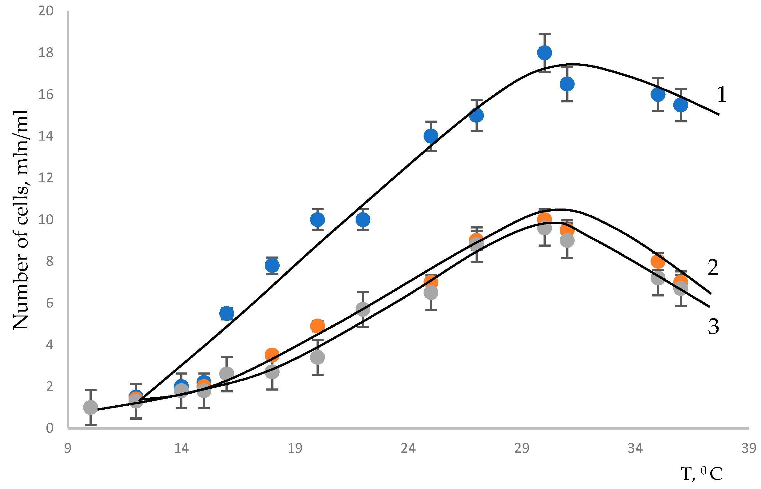 Microbiolres 14 00142 g004