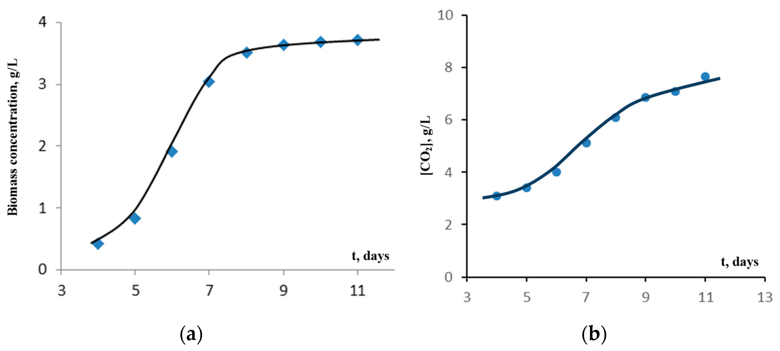 Microbiolres 14 00142 g005
