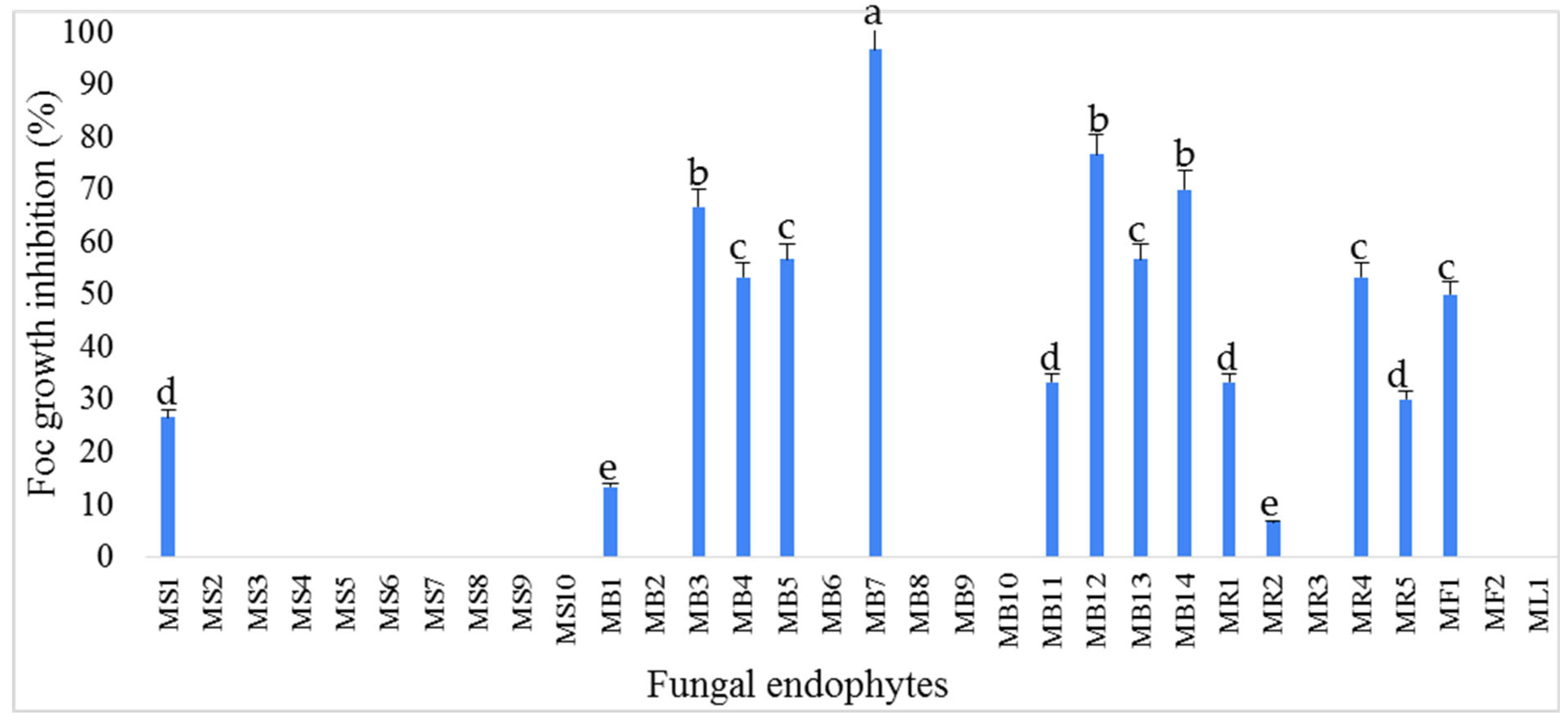 Microbiolres 14 00143 g001
