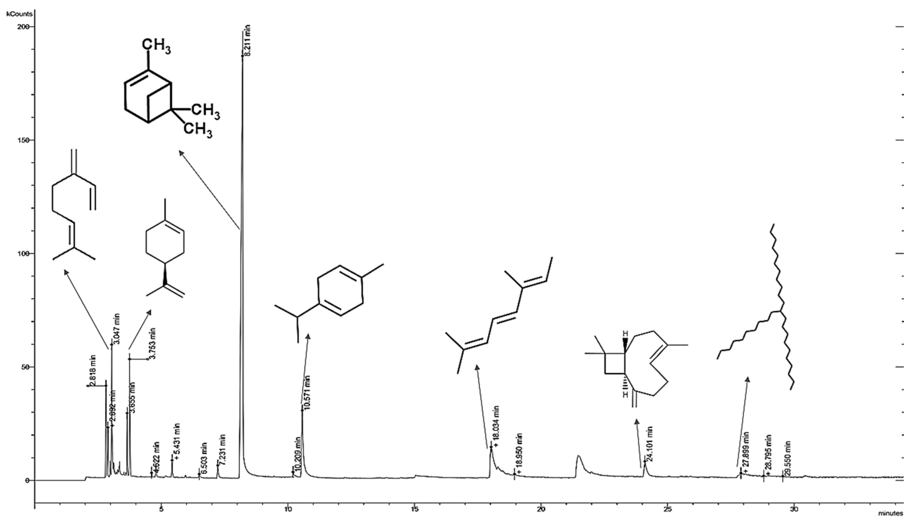 Microbiolres 14 00144 g003