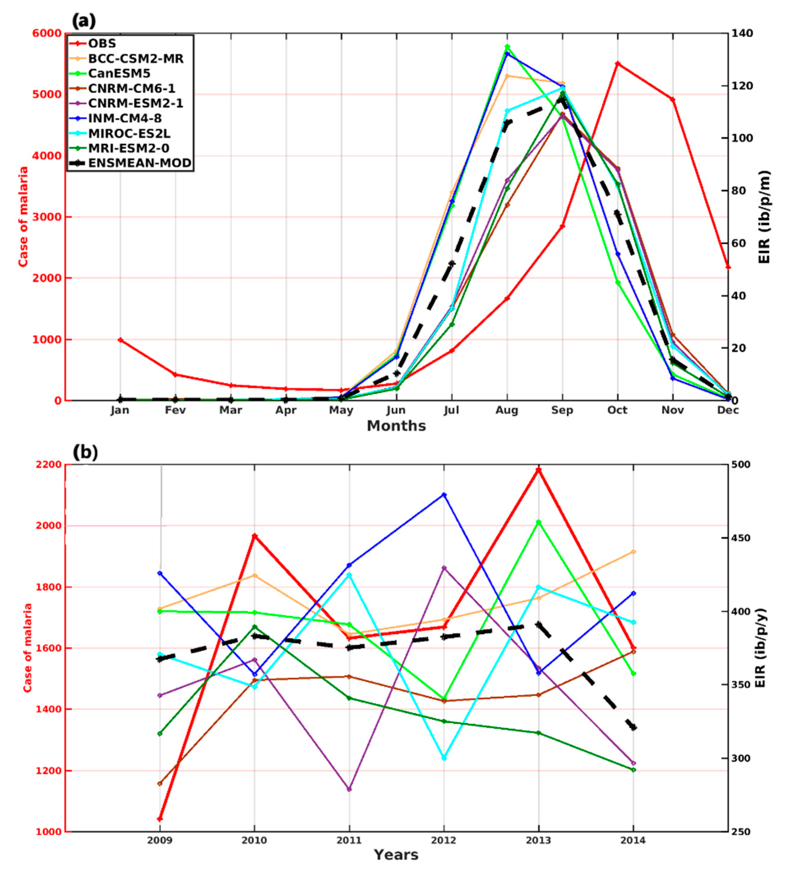 Microbiolres 14 00145 g002
