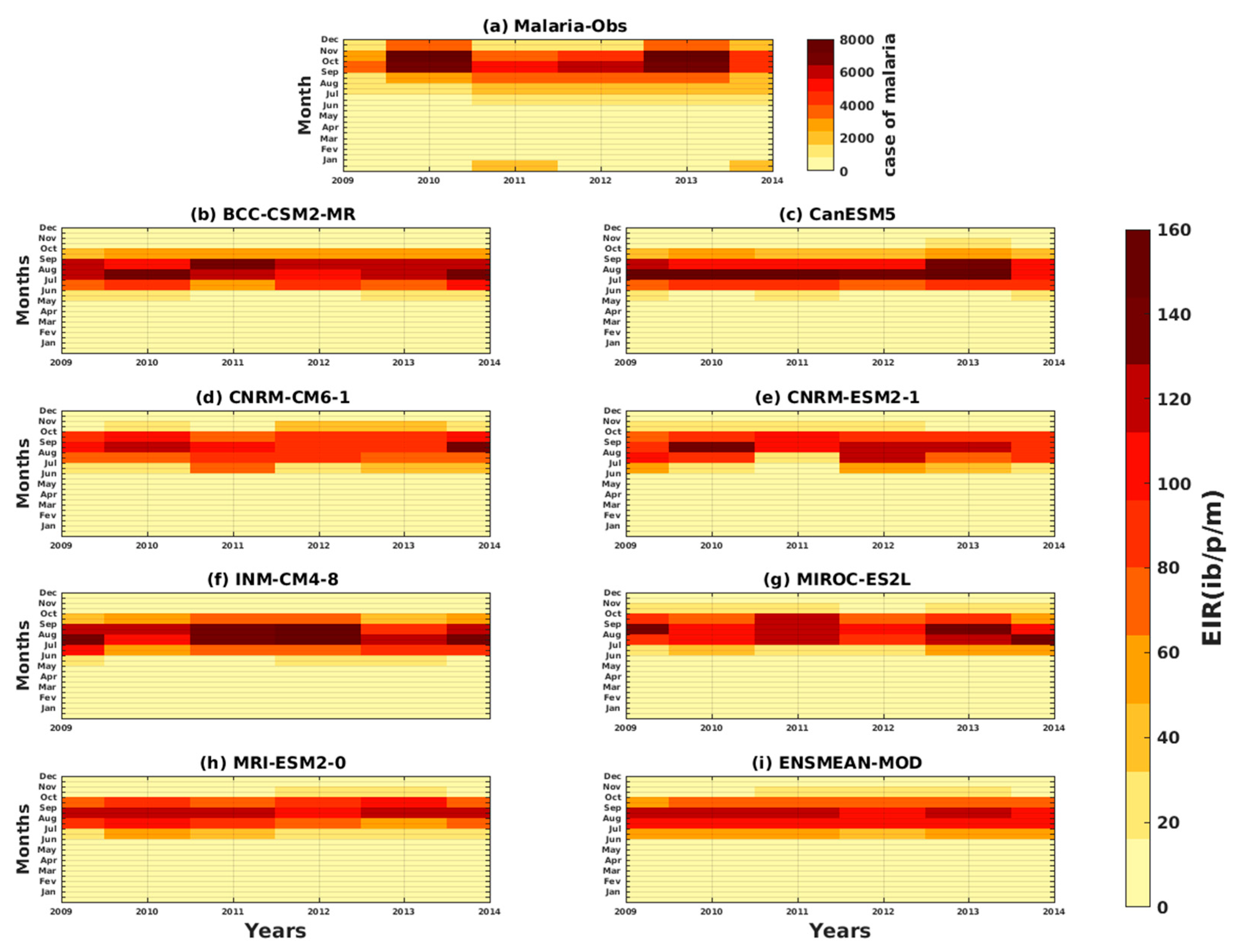 Microbiolres 14 00145 g003