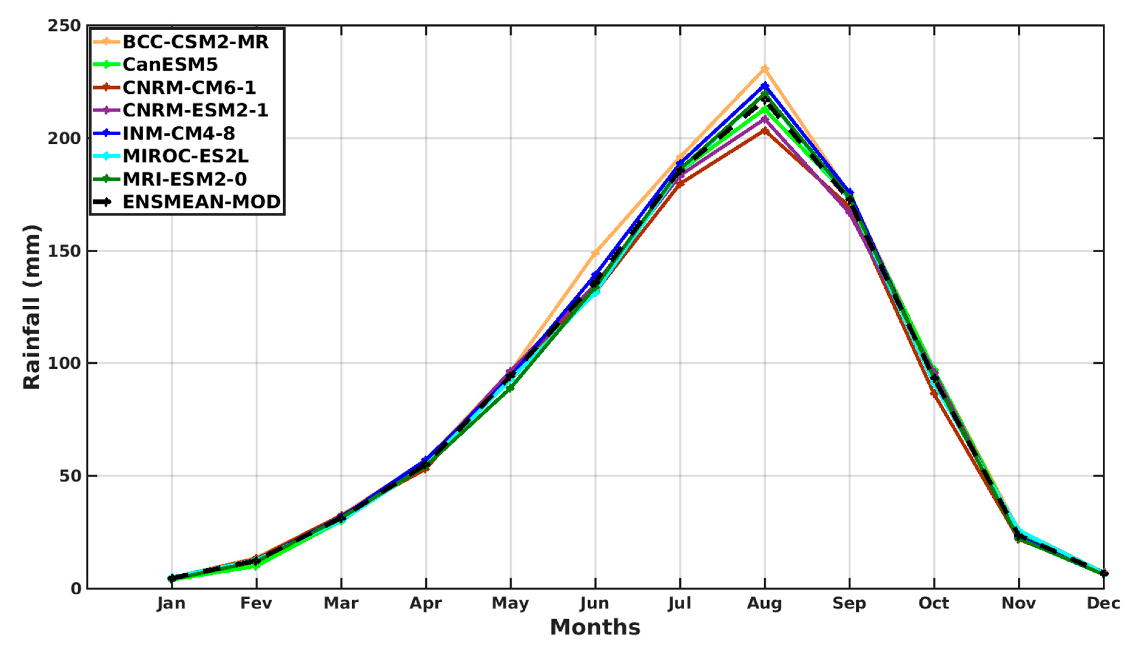 Microbiolres 14 00145 g005