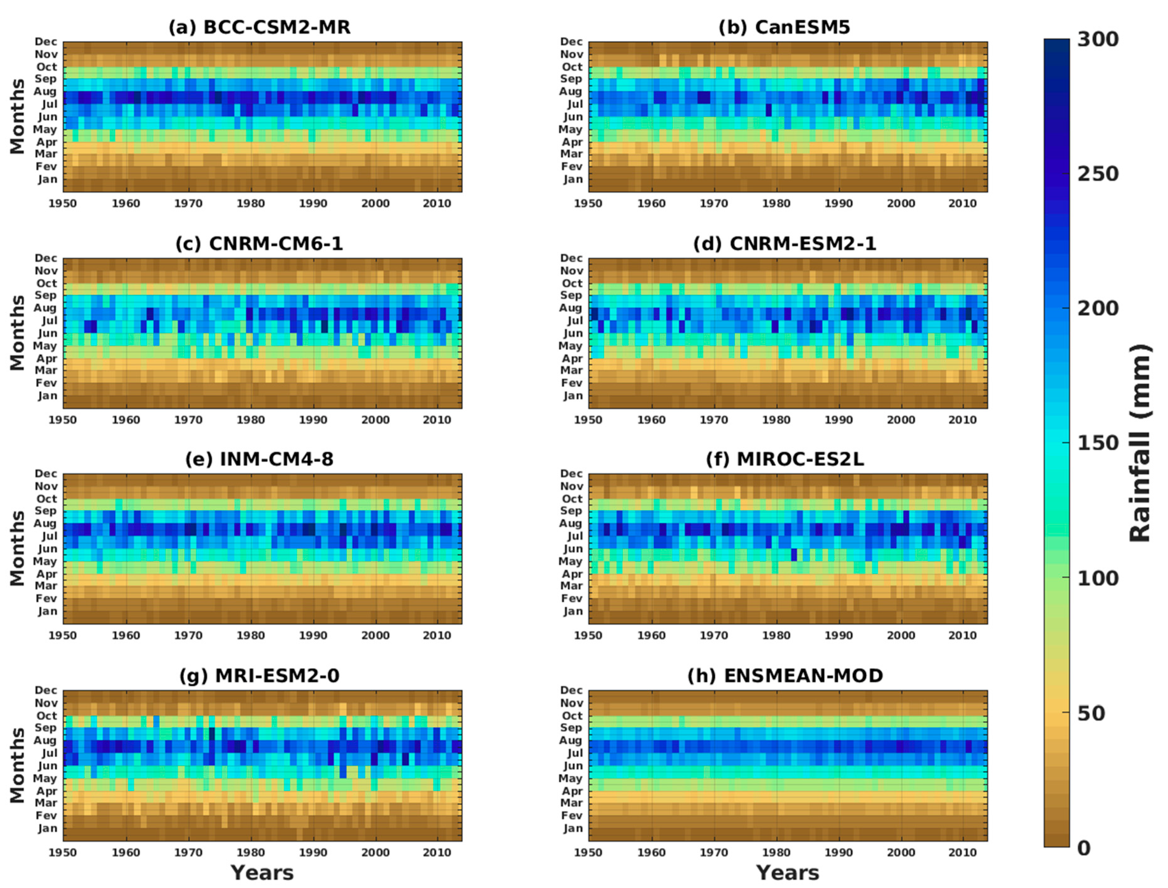 Microbiolres 14 00145 g007