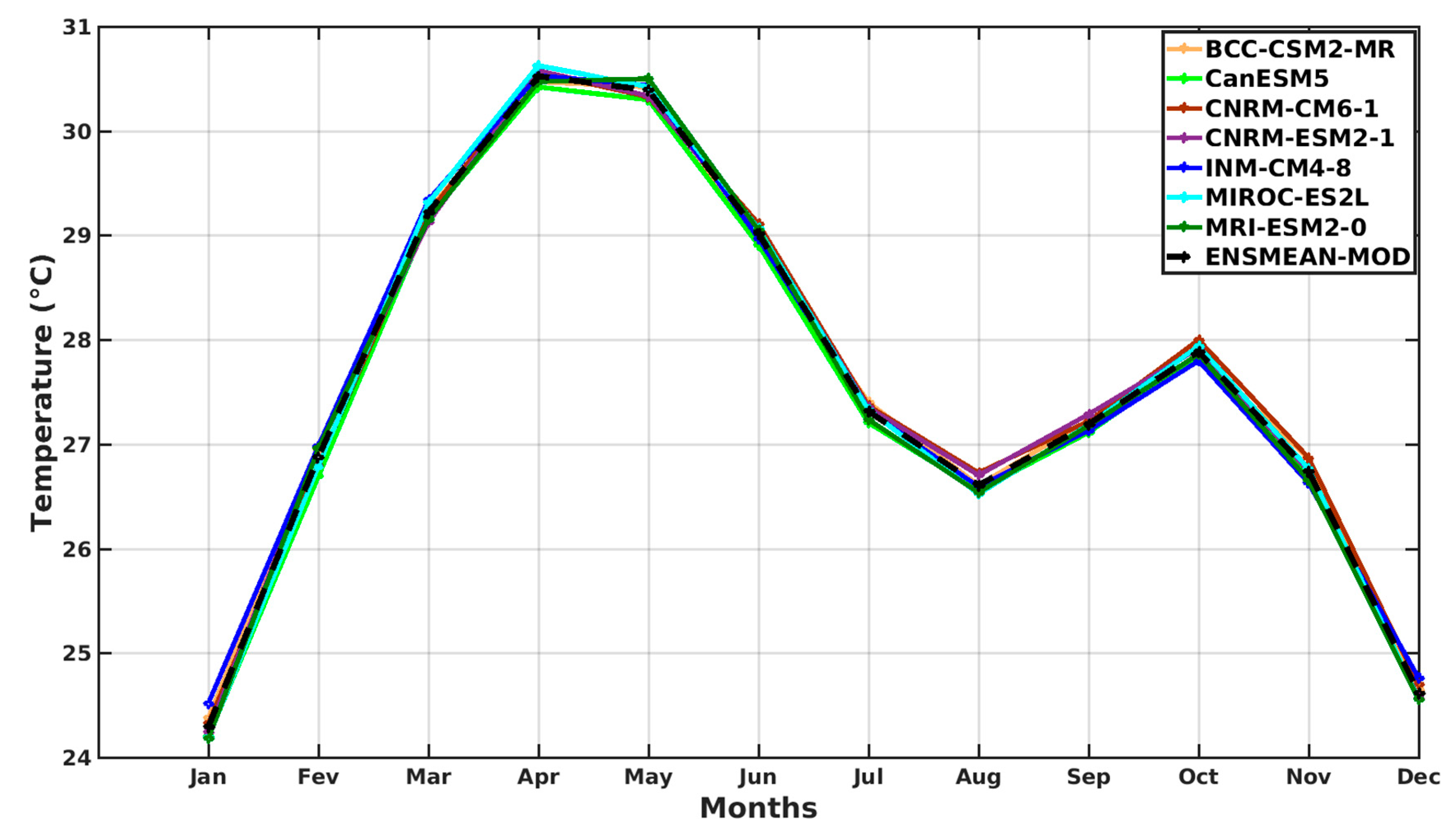 Microbiolres 14 00145 g009