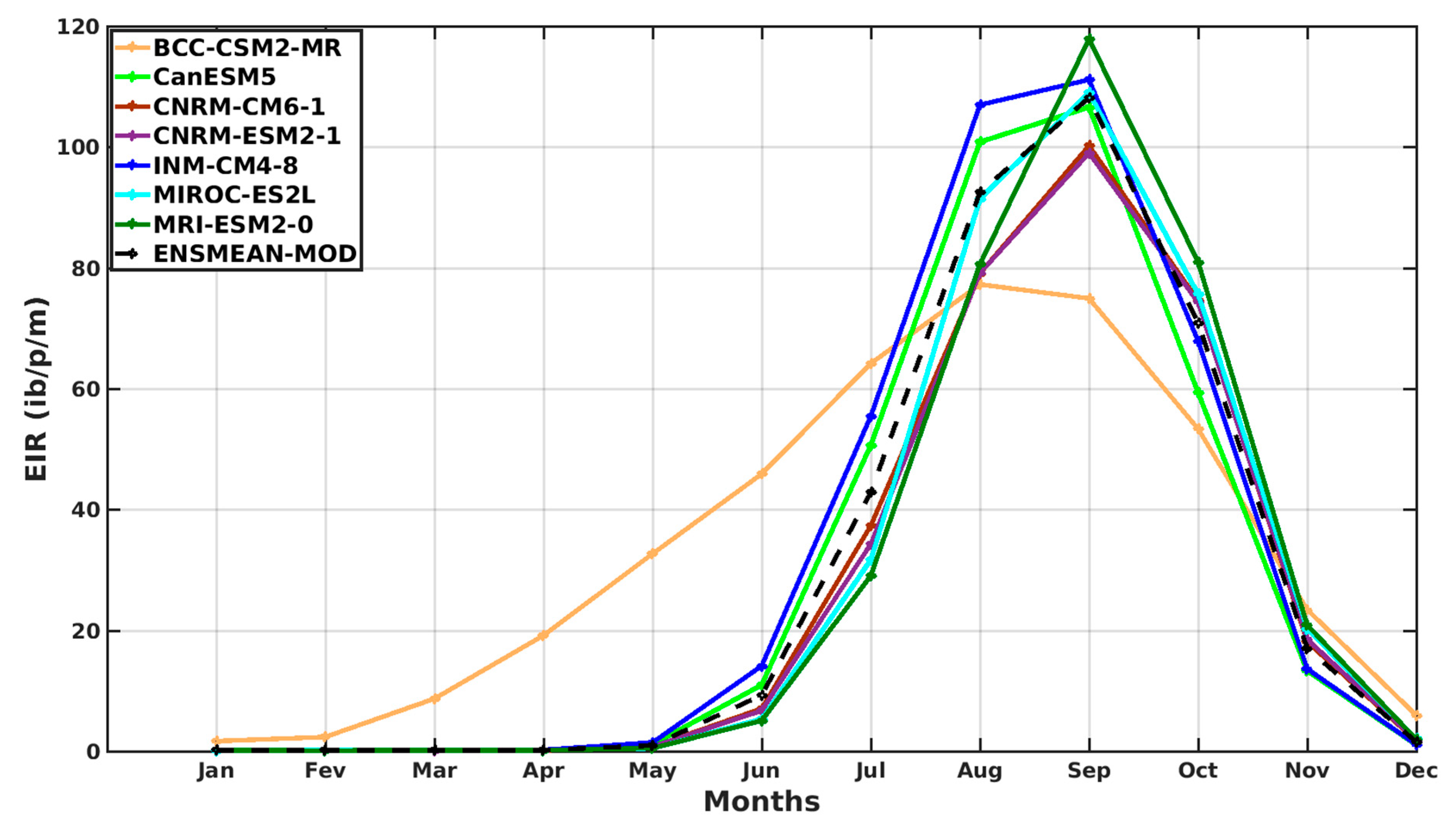 Microbiolres 14 00145 g013