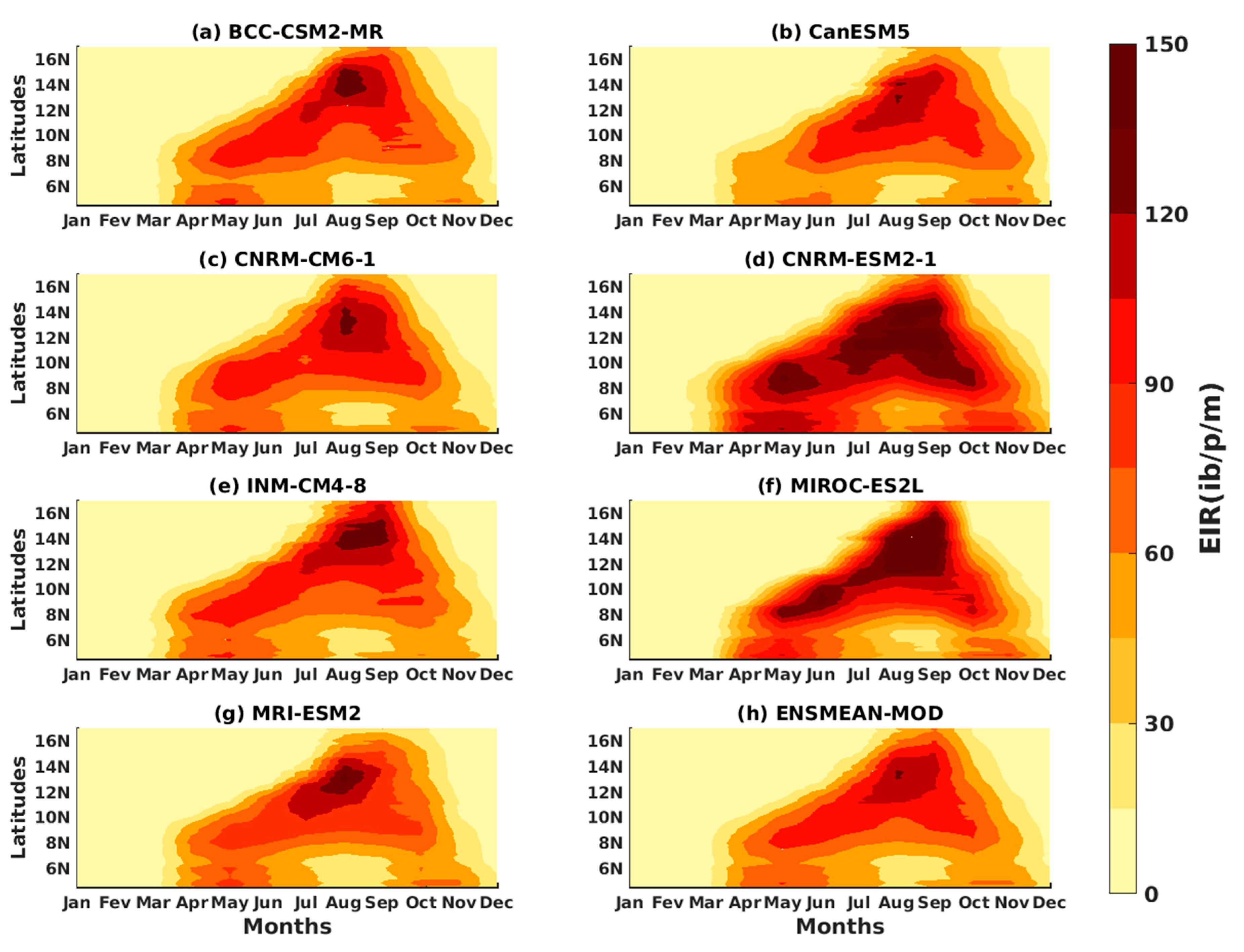 Microbiolres 14 00145 g014