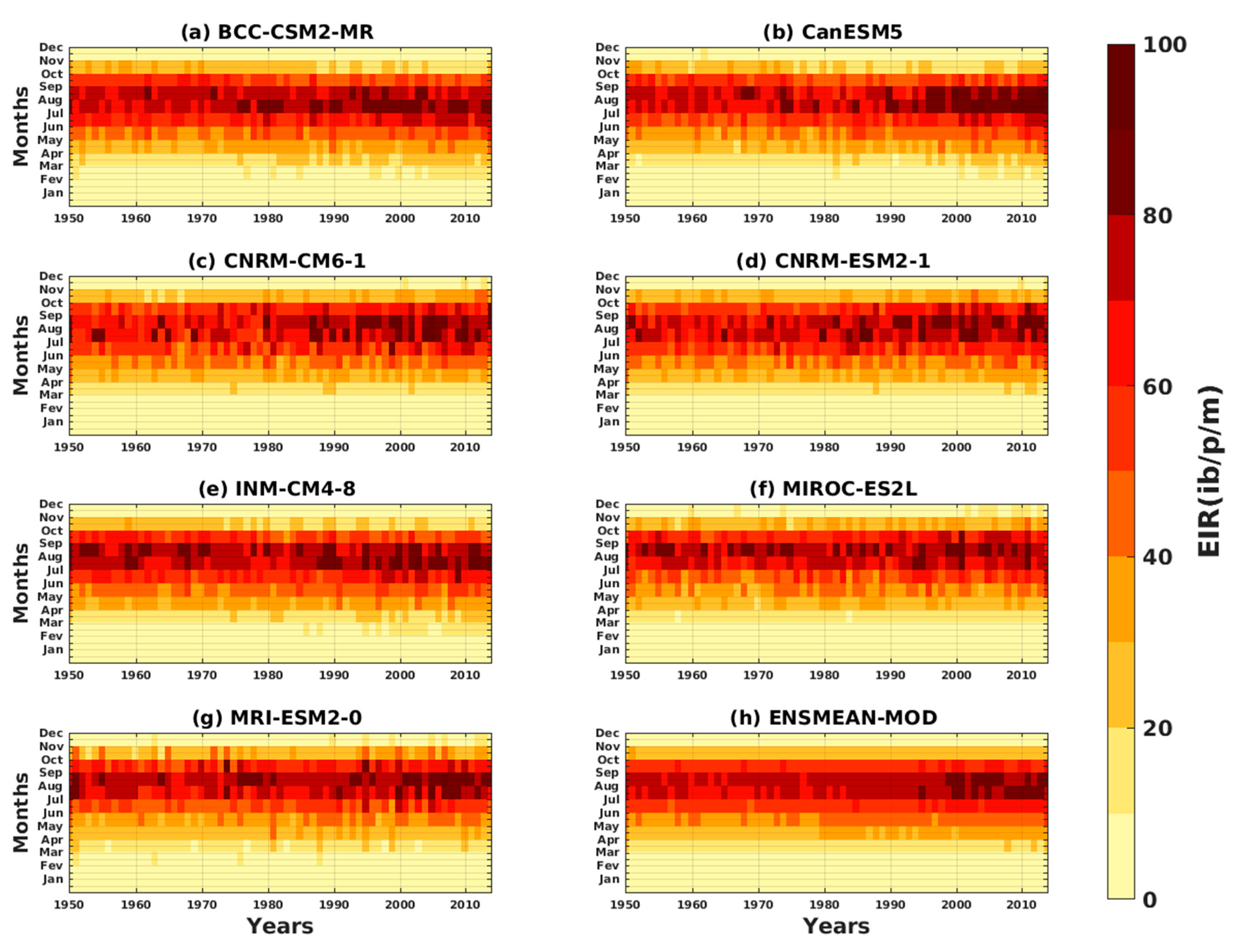 Microbiolres 14 00145 g015