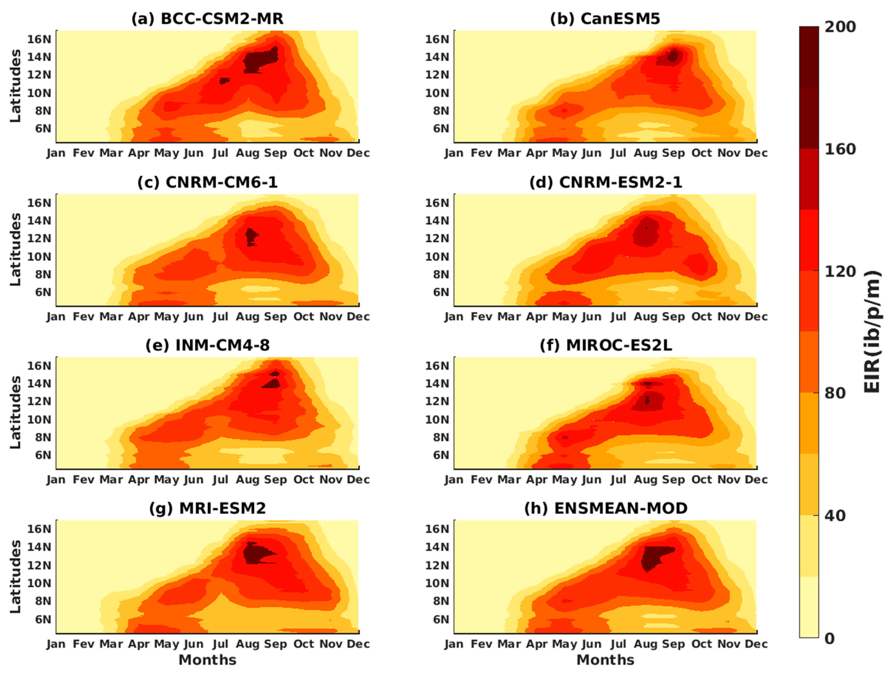 Microbiolres 14 00145 g017