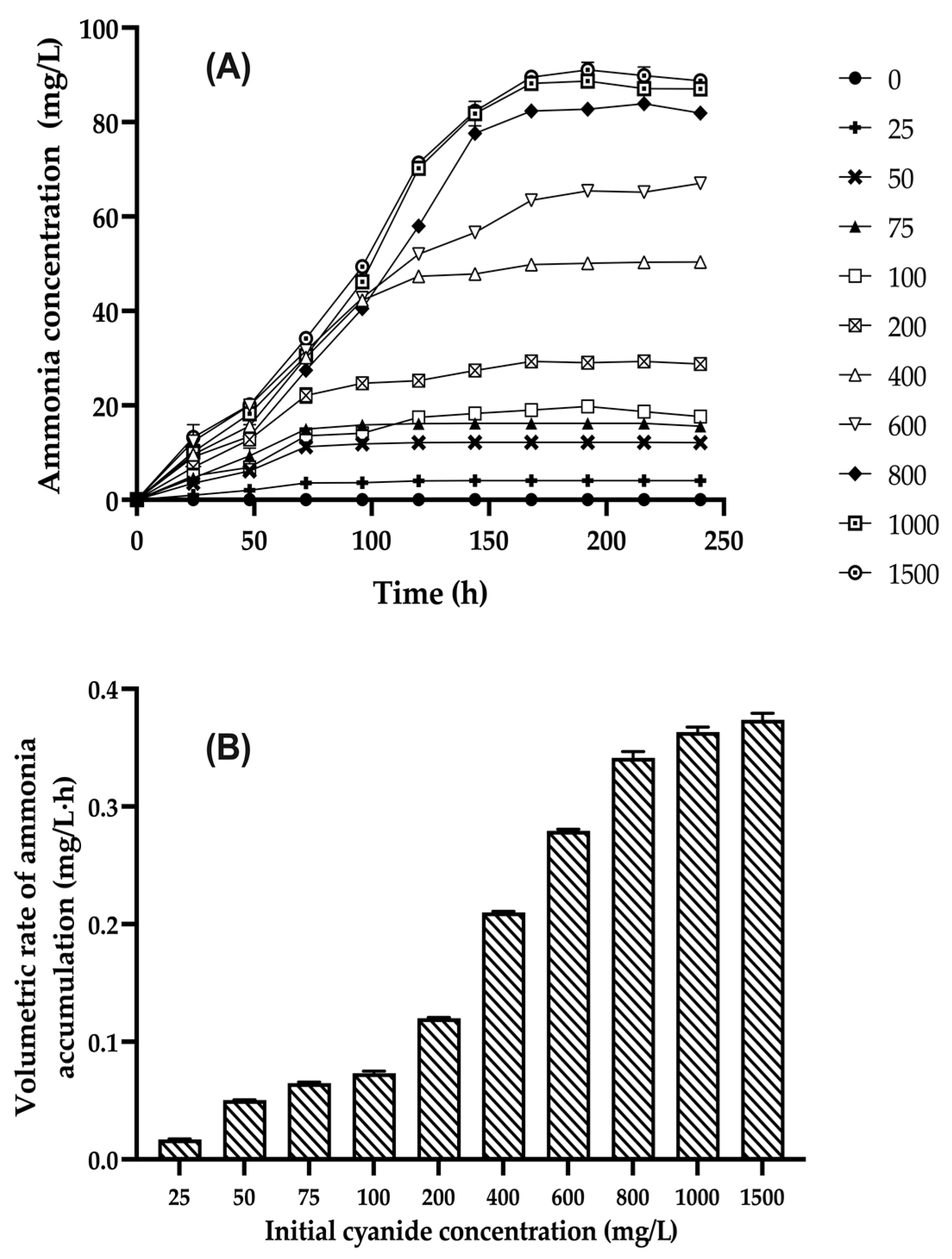 Microbiolres 15 00003 g005