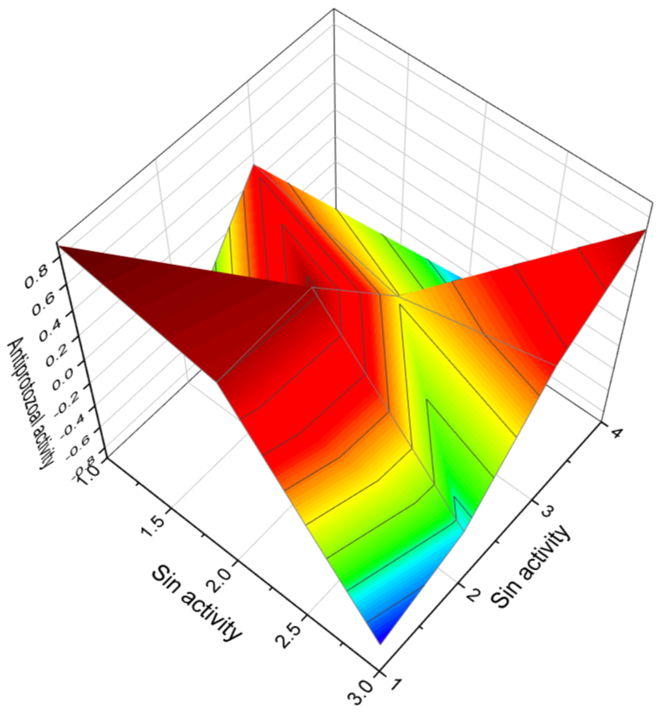 Microbiolres 15 00005 g003 Microbiolres 15 00005 g003